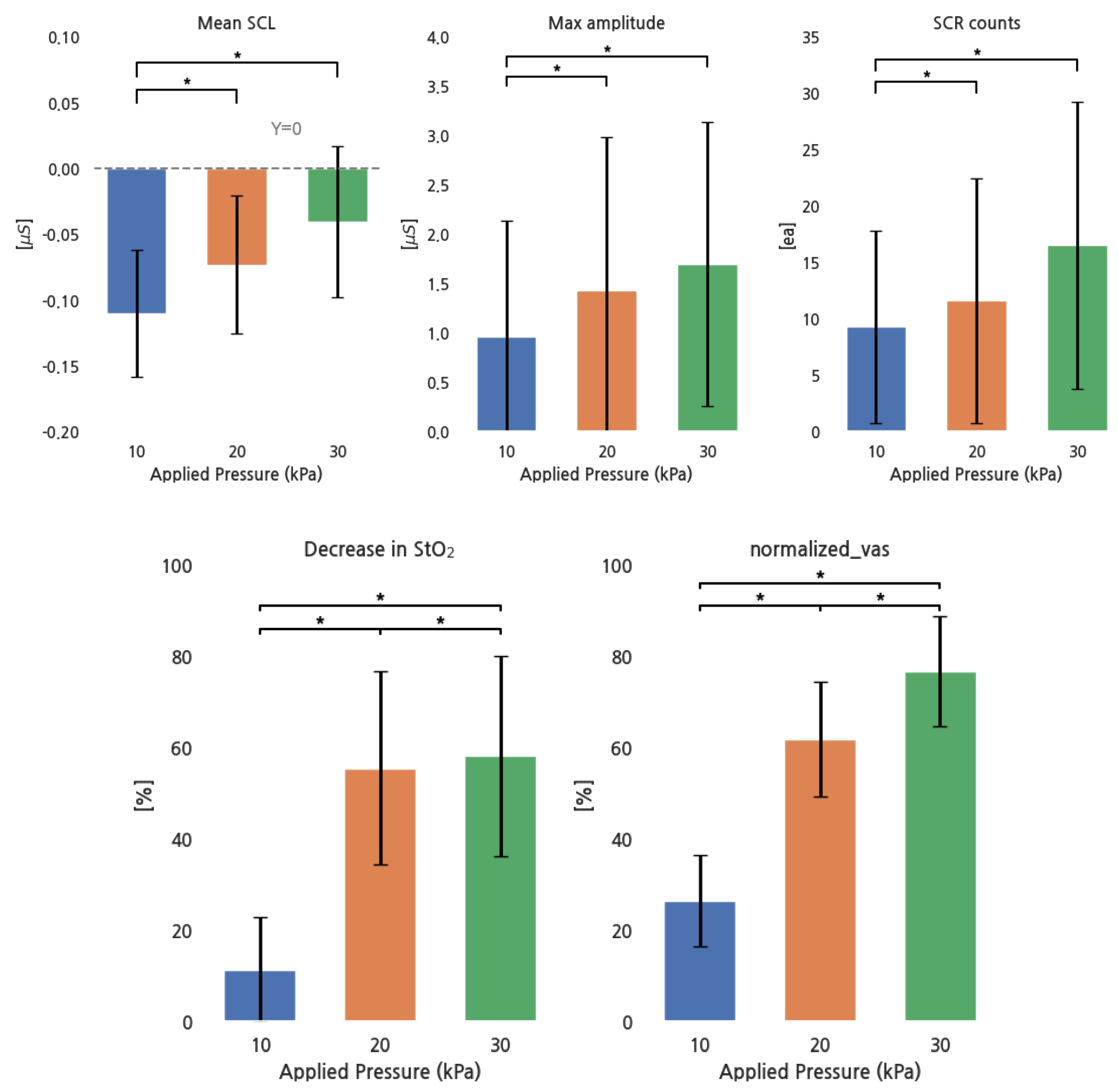 Sensors 24 00917 g004