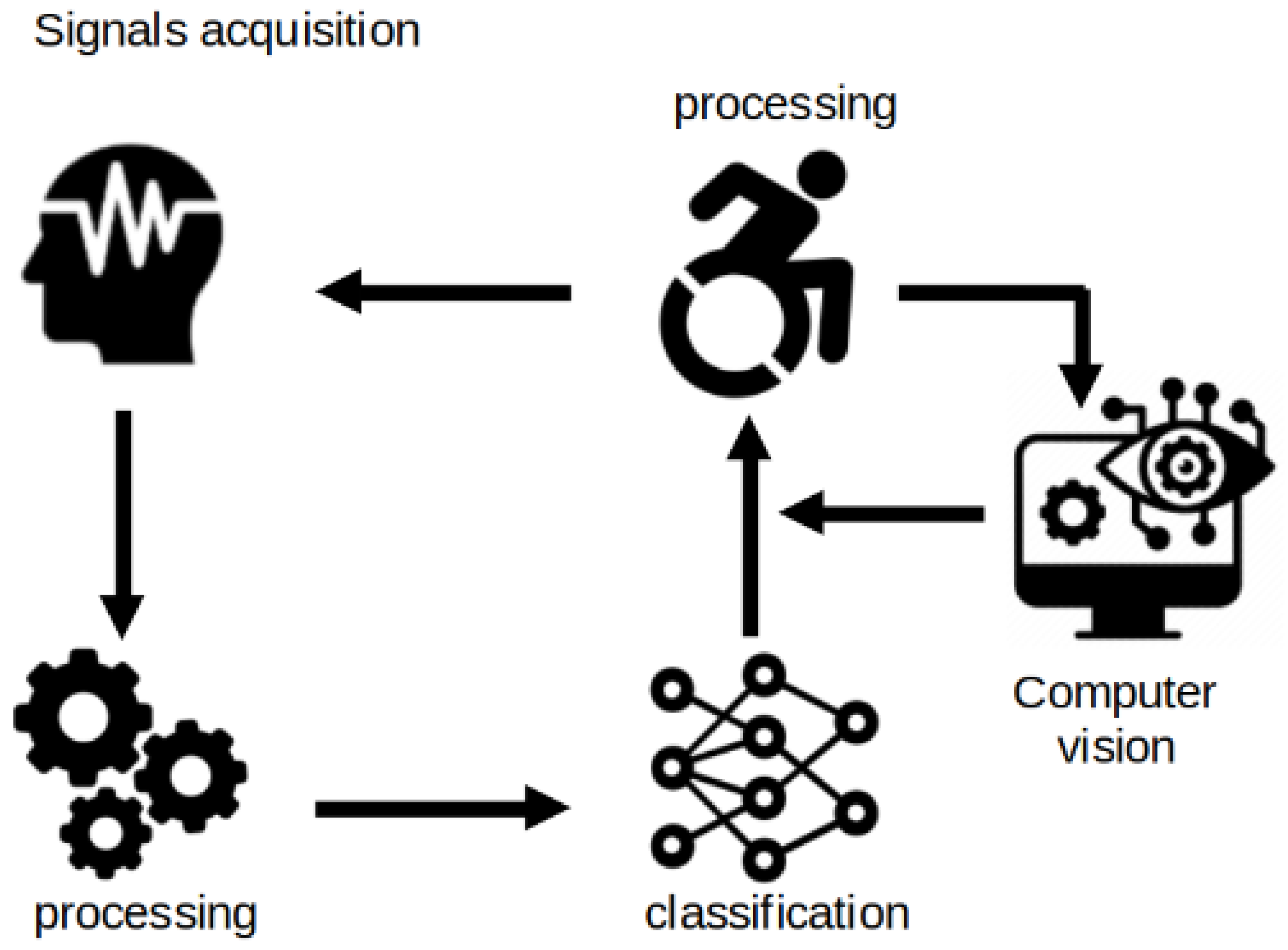 Sensors 24 00918 g001