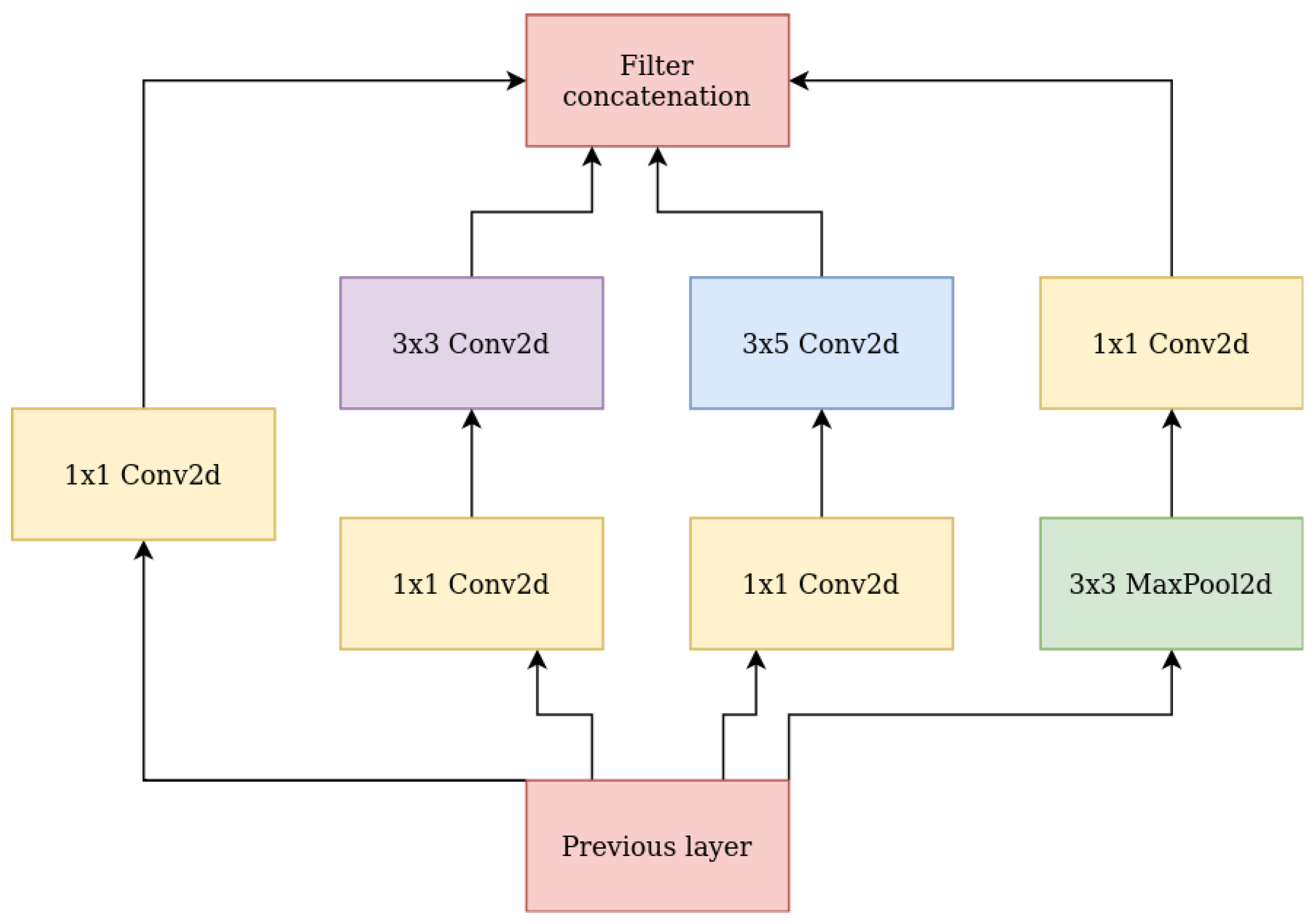 Sensors 24 00918 g006