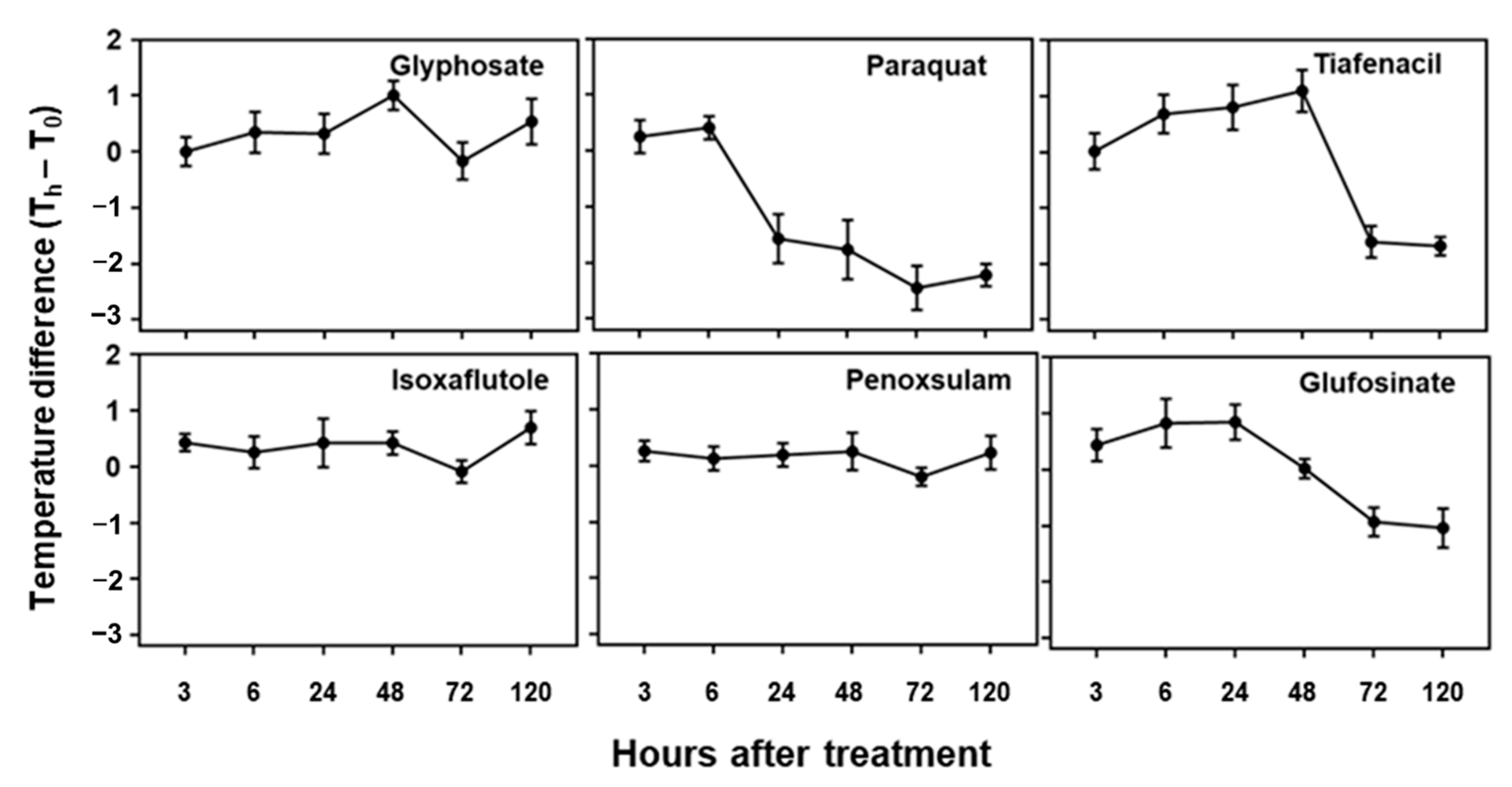 Sensors 24 00919 g005