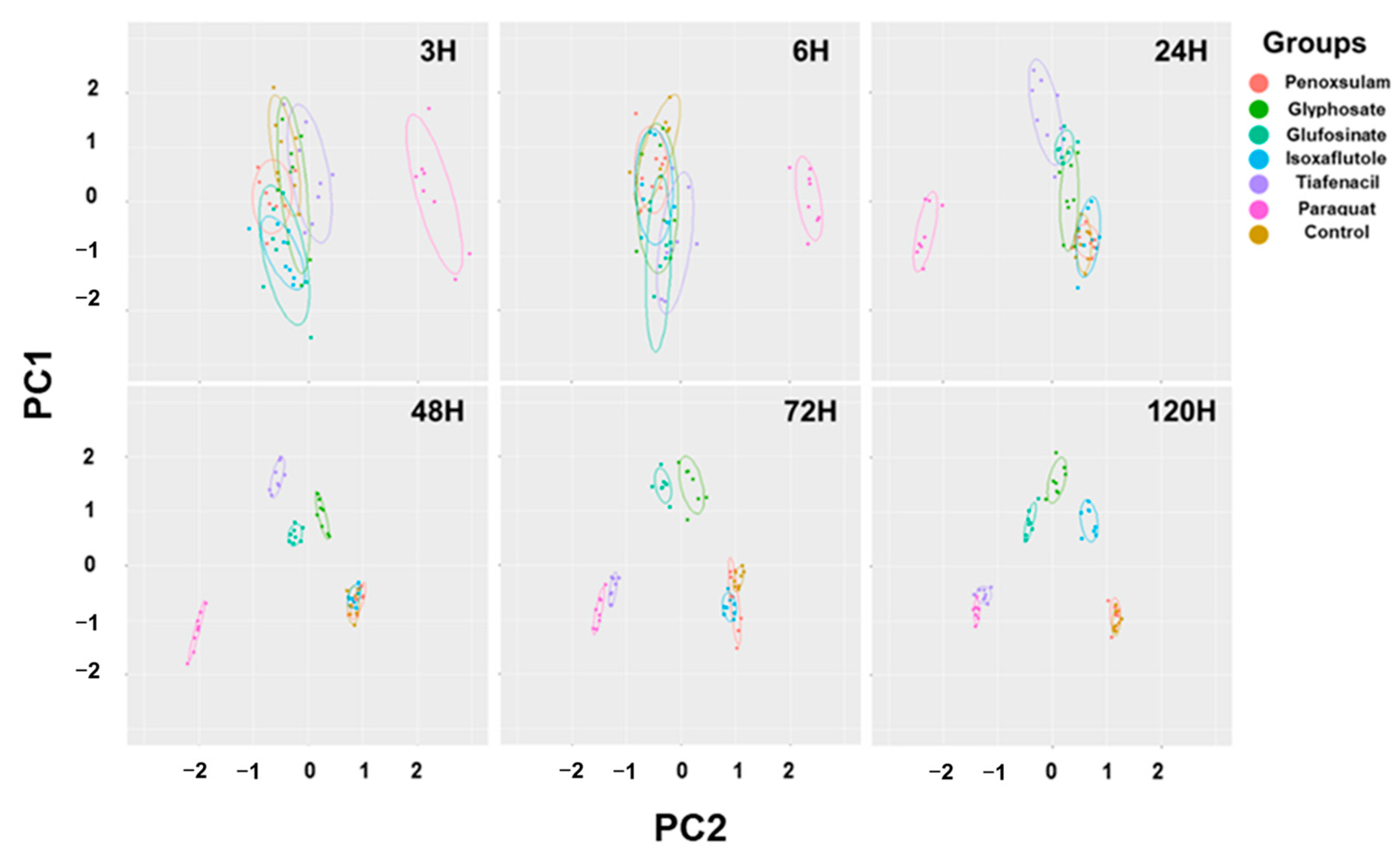 Sensors 24 00919 g006