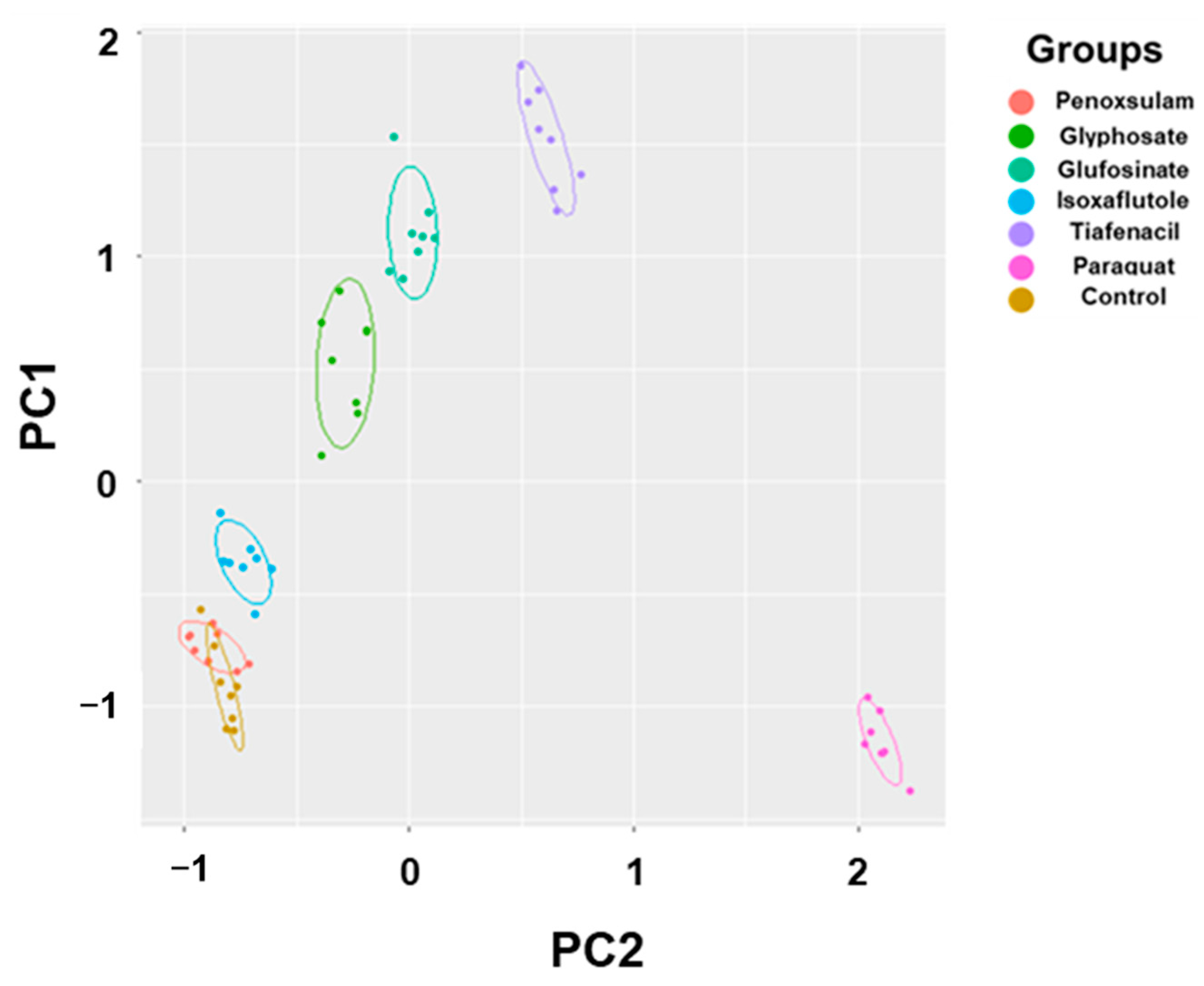 Sensors 24 00919 g007