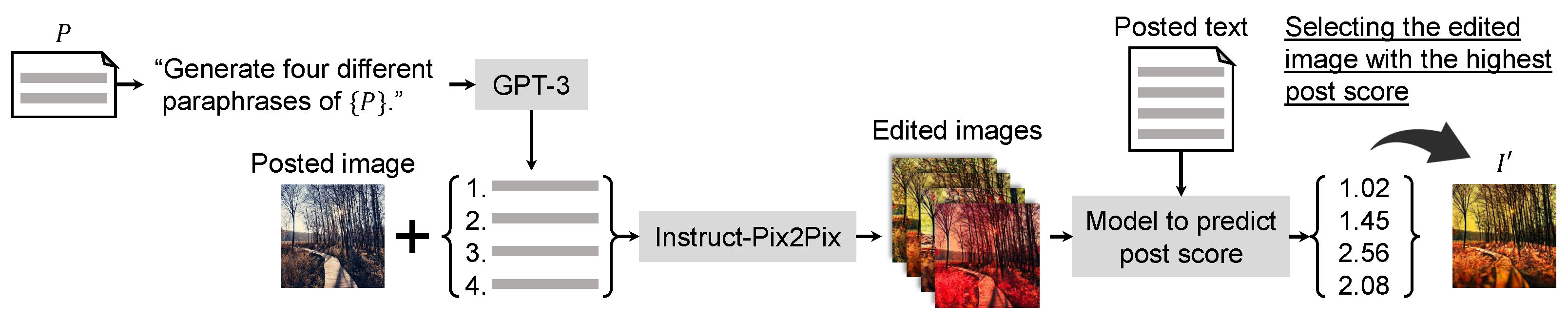 Sensors 24 00921 g003