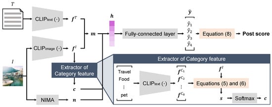 Sensors 24 00921 g004