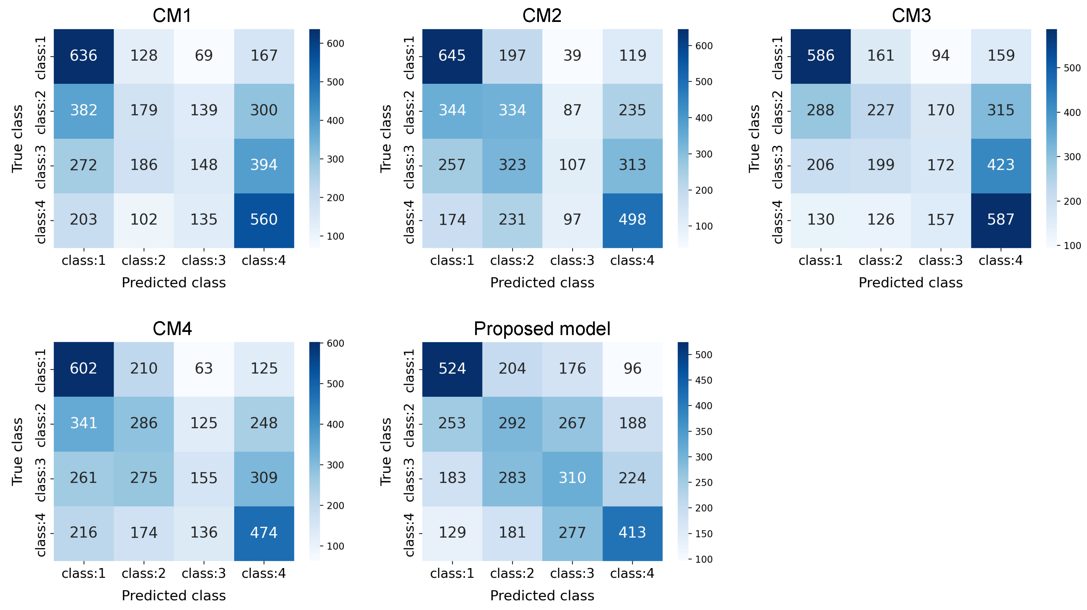 Sensors 24 00921 g005