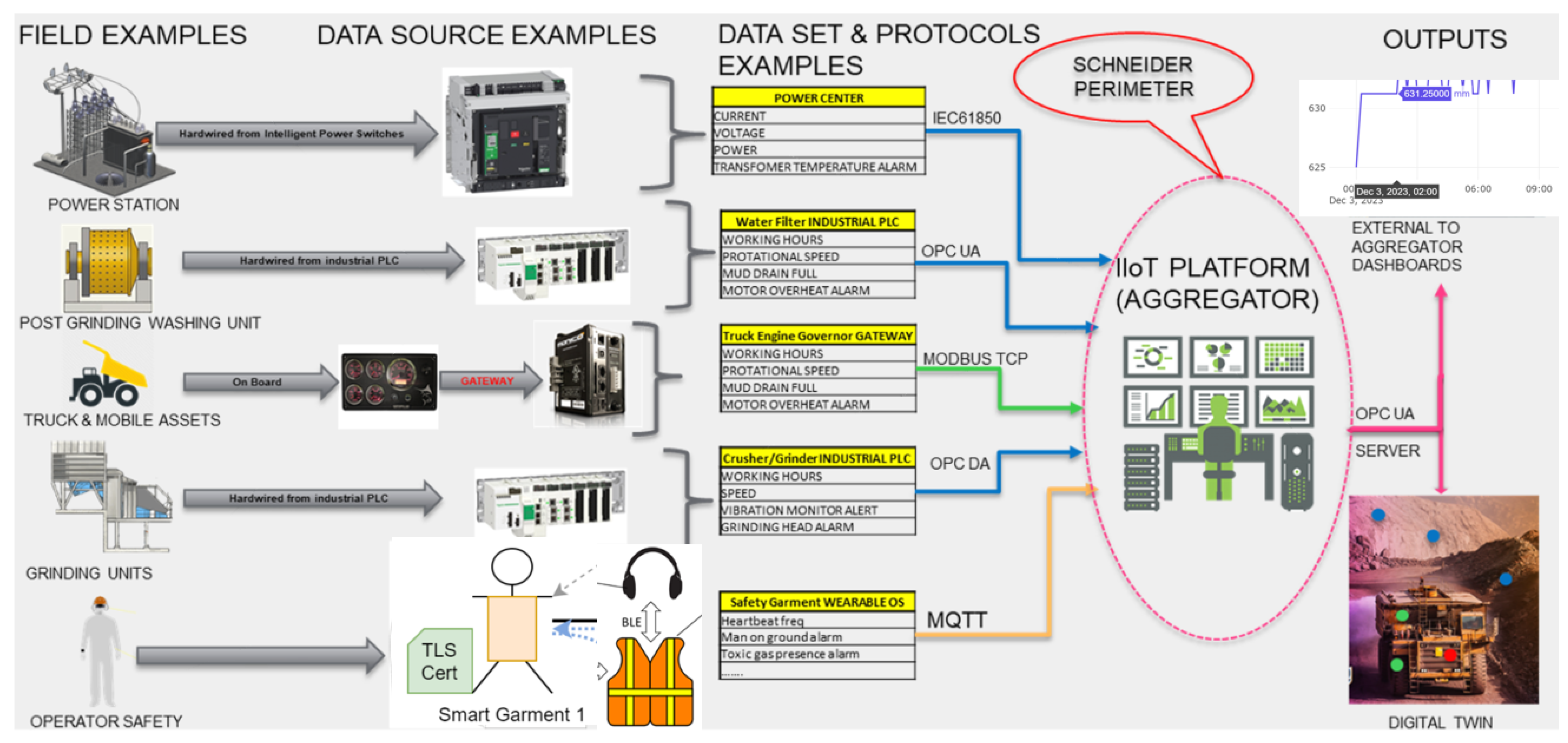 Sensors 24 00923 g002