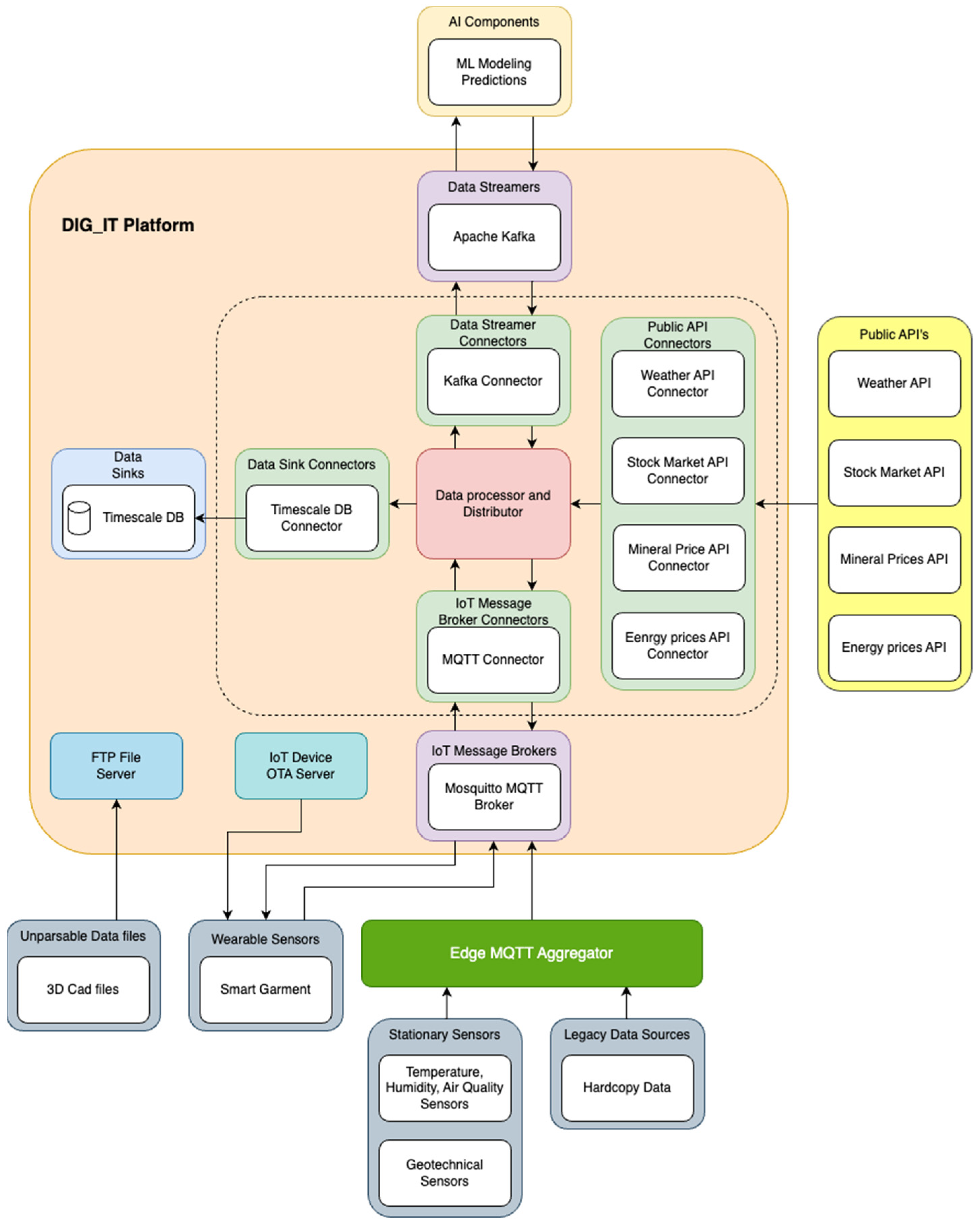 Sensors 24 00923 g004