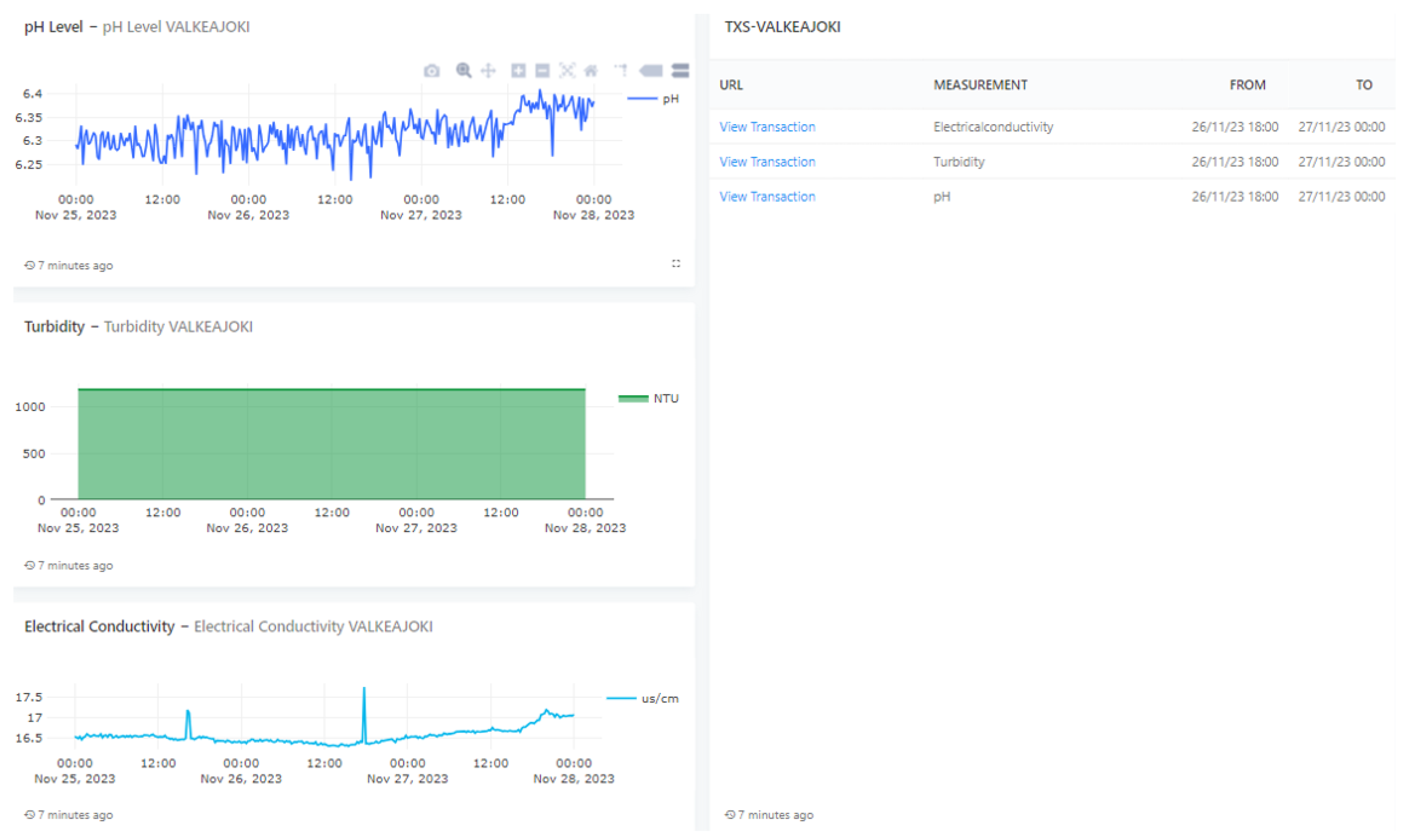 Sensors 24 00923 g006