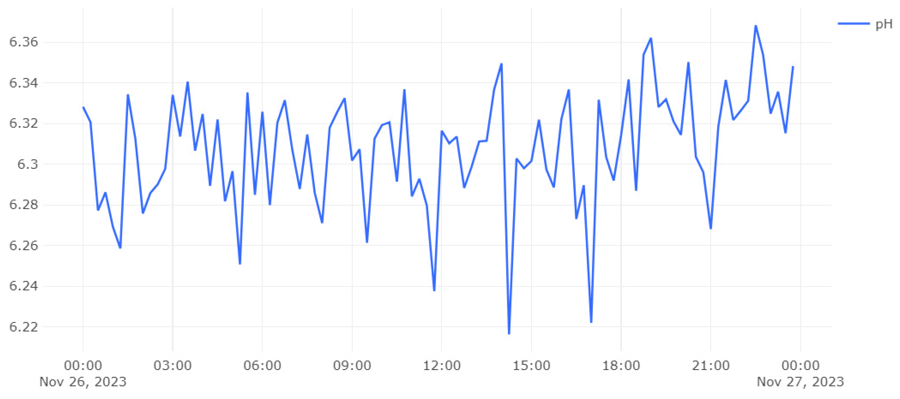 Sensors 24 00923 g007