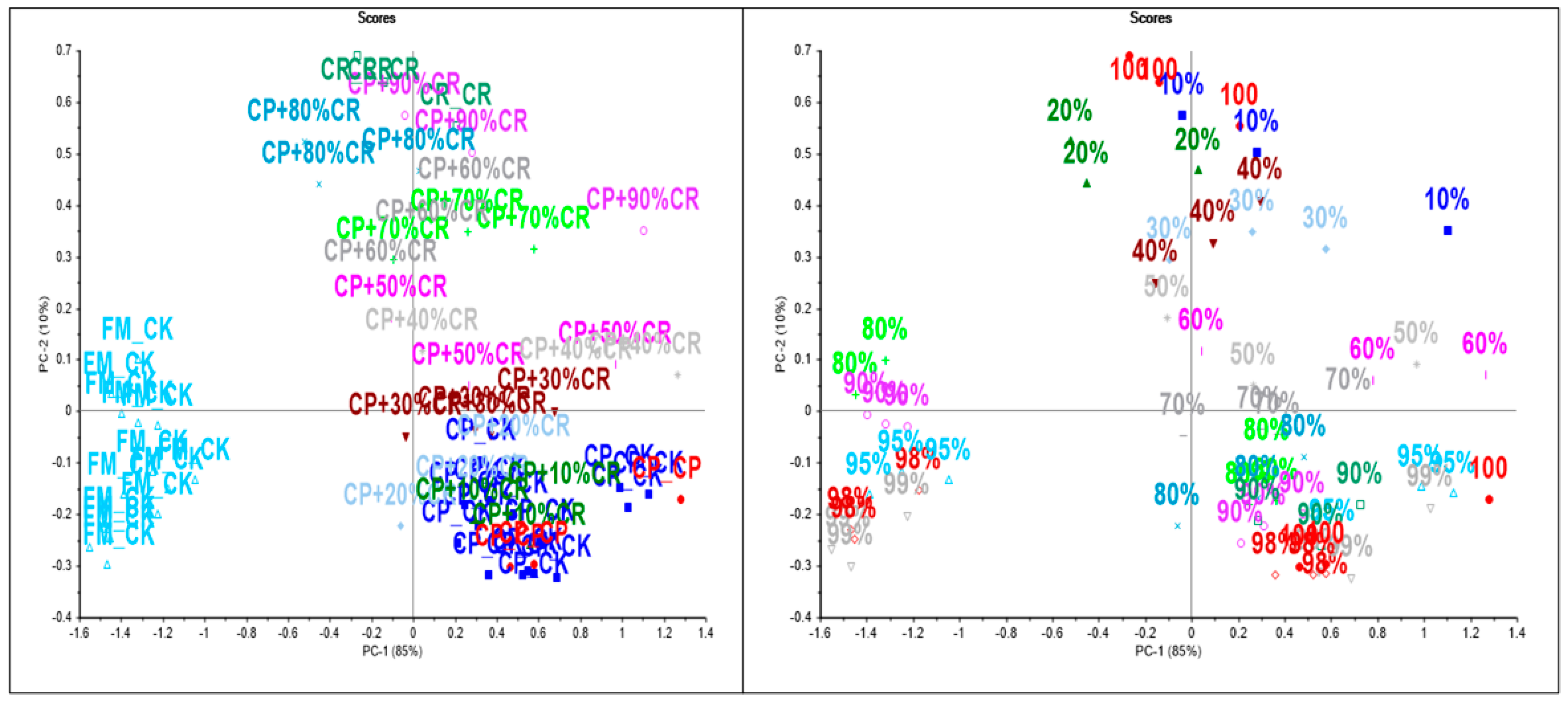 Sensors 24 00924 g002