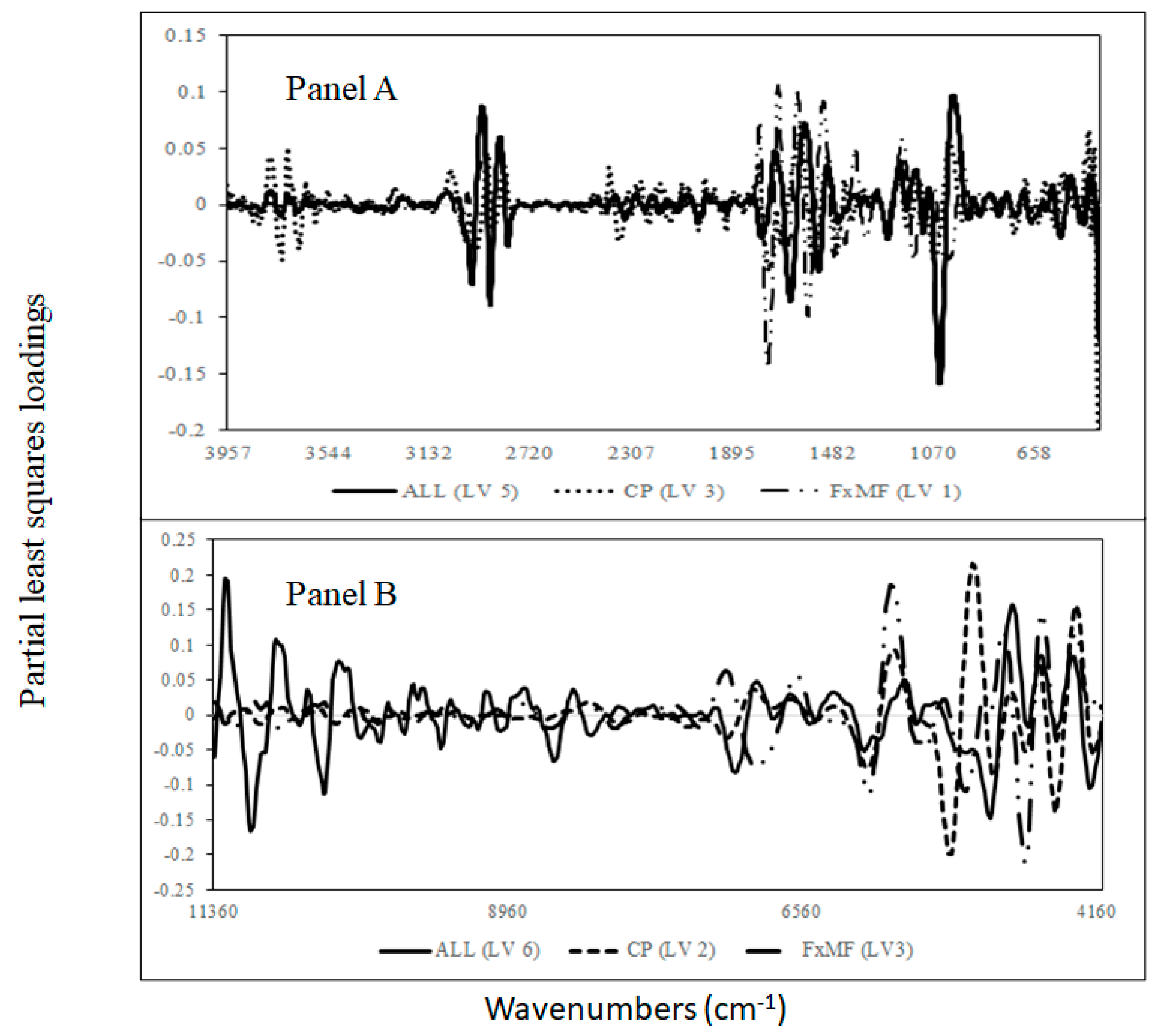 Sensors 24 00924 g004