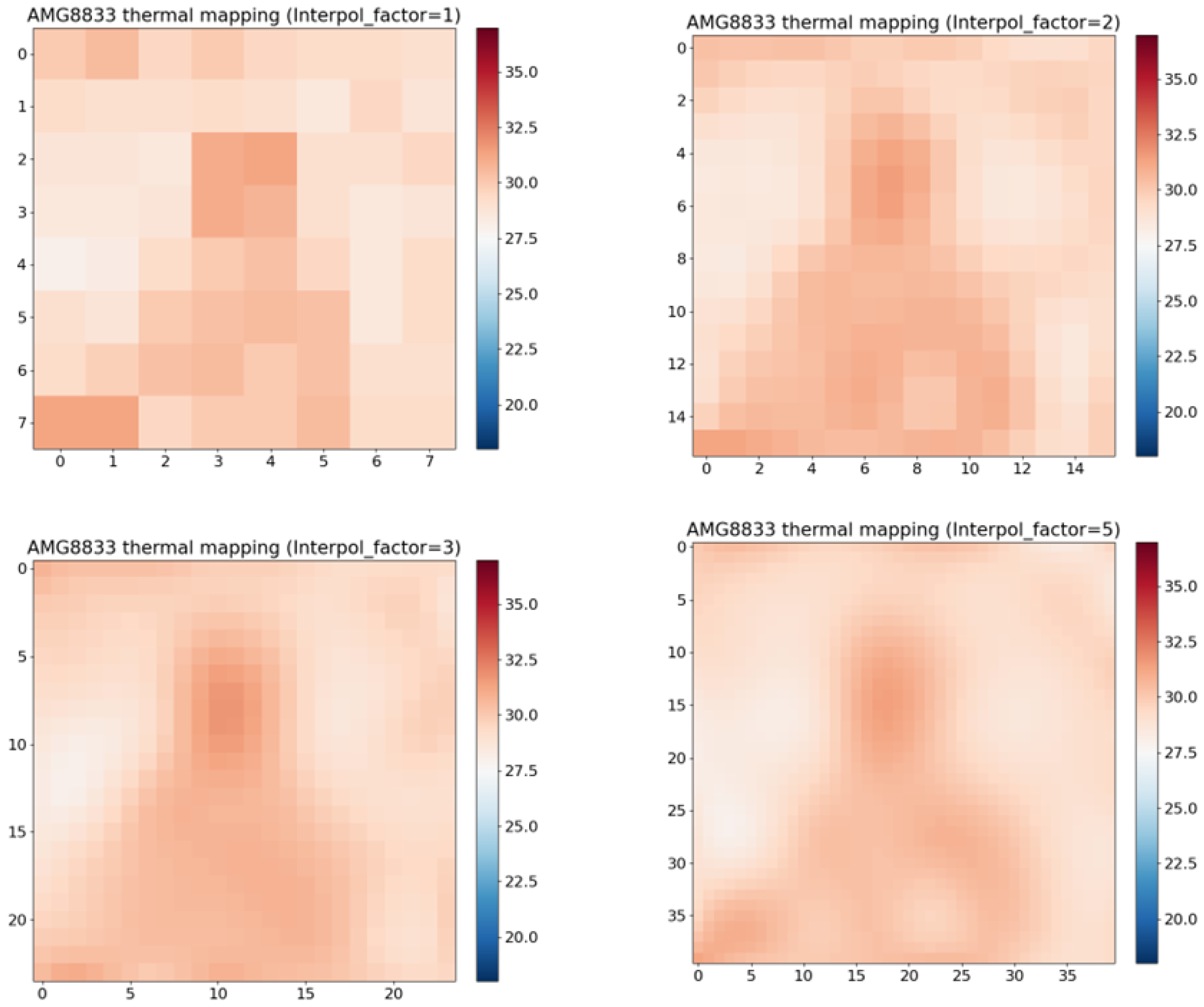 Sensors 24 00926 g002