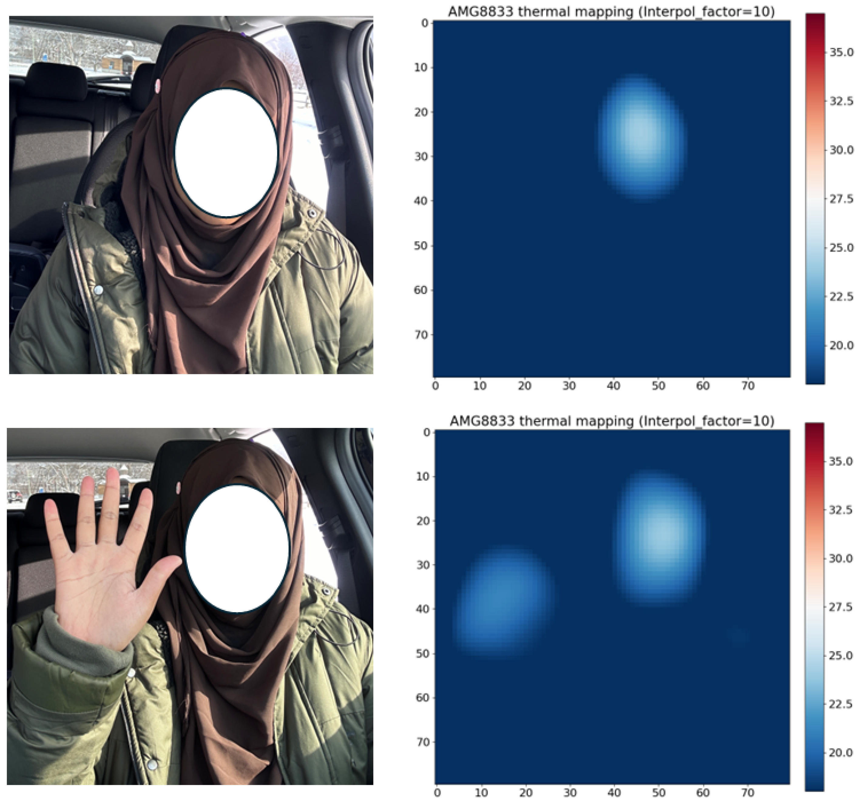 Sensors 24 00926 g004