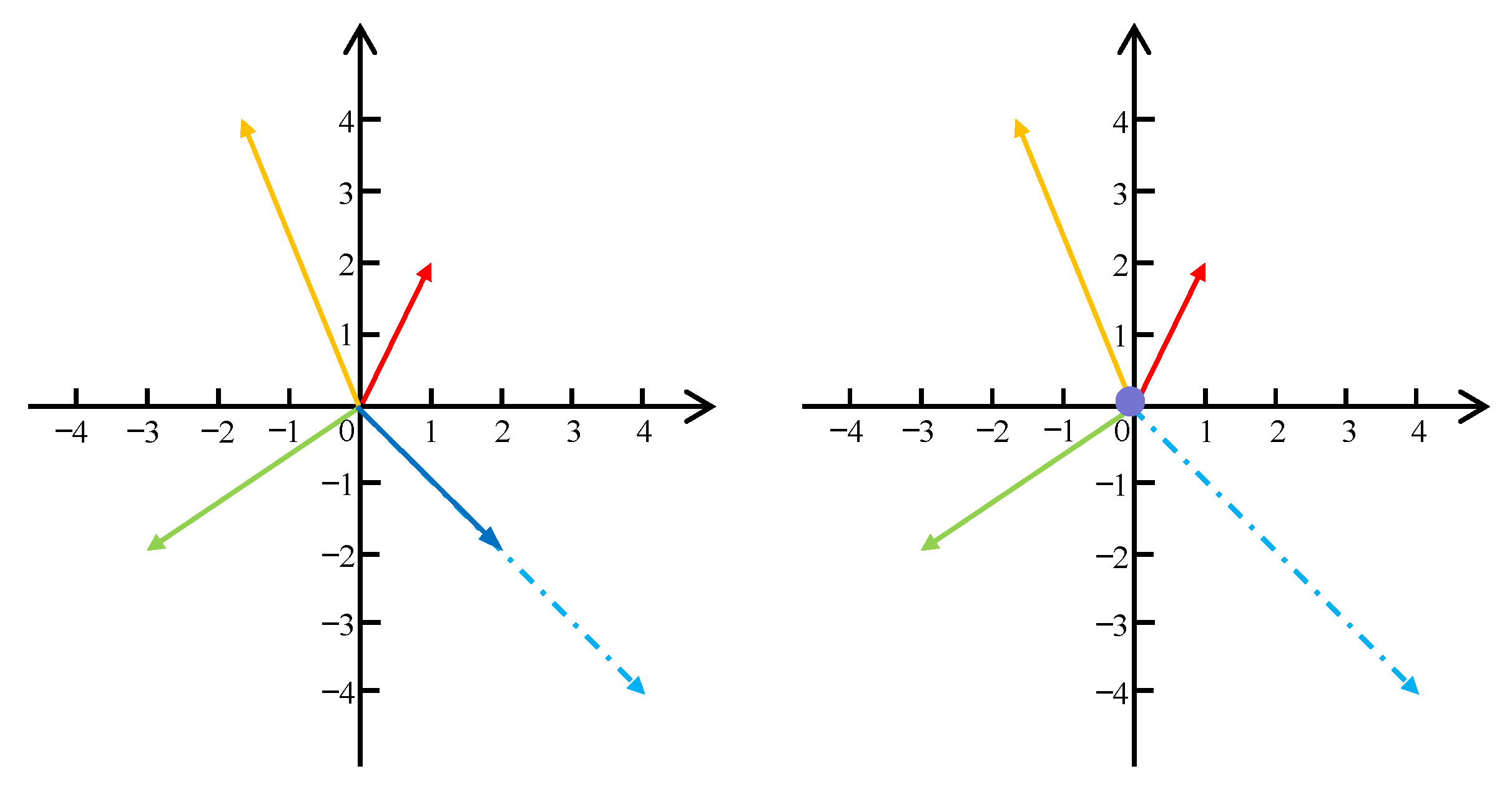Sensors 24 00931 g003