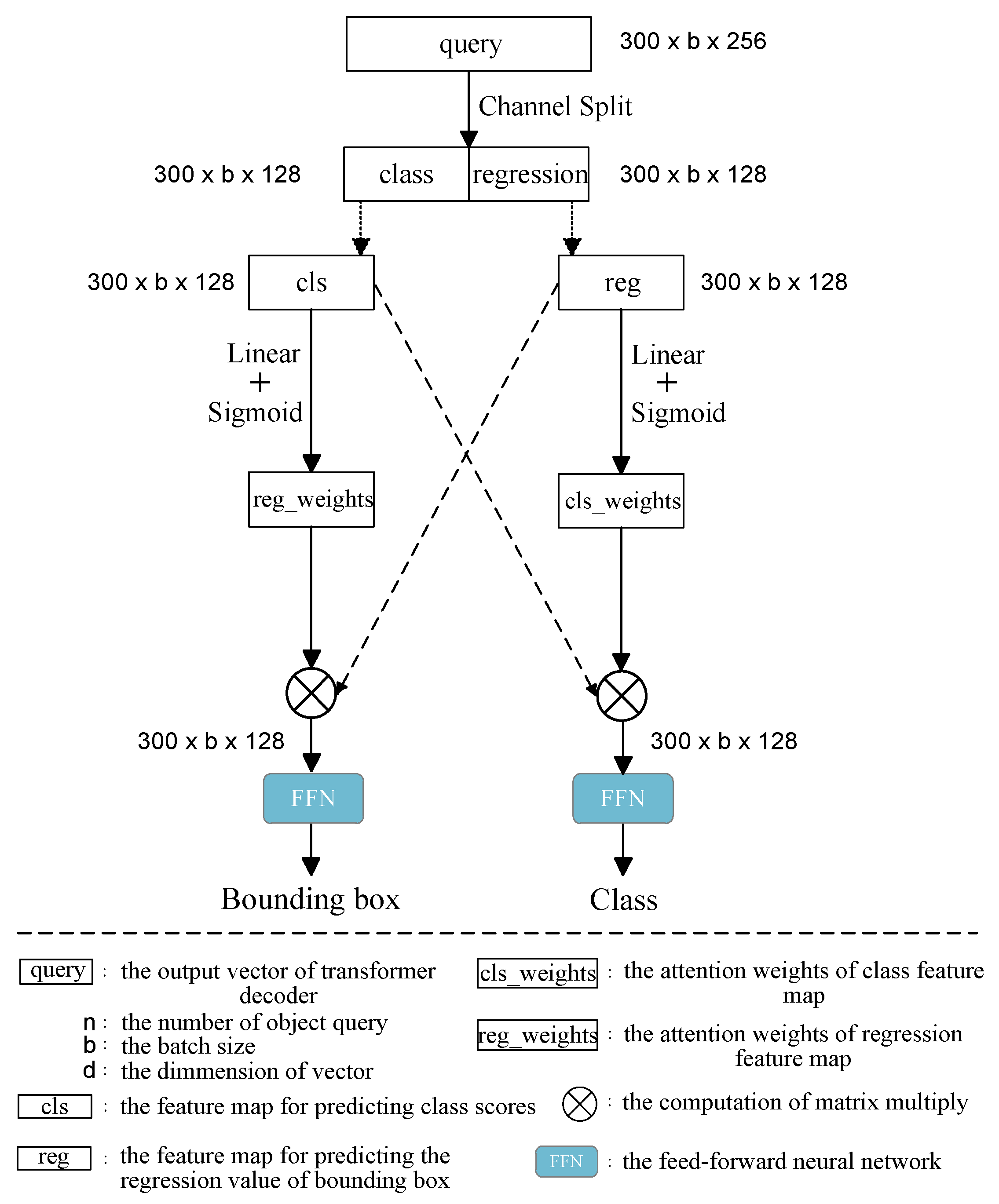 Sensors 24 00931 g004