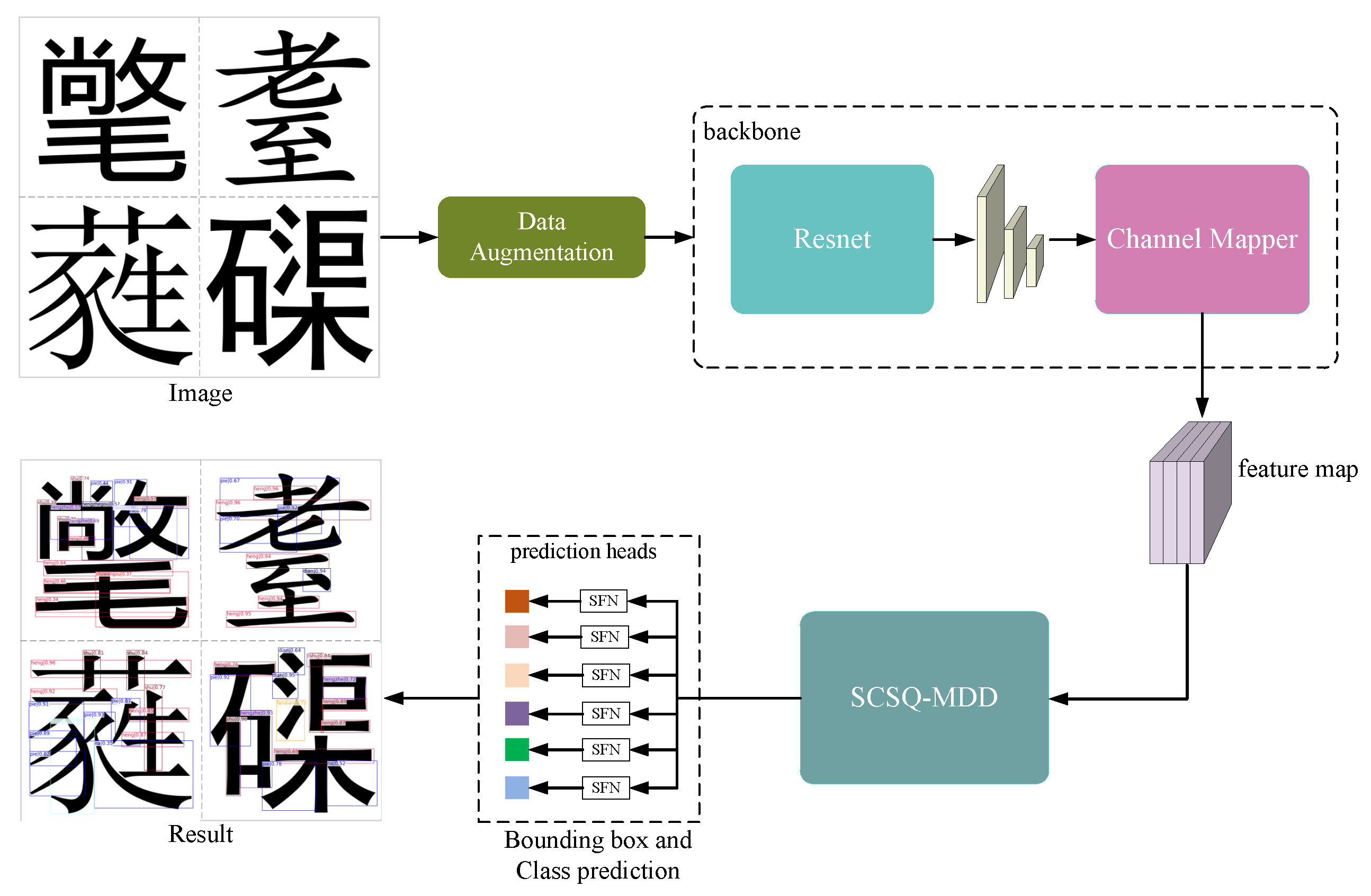 Sensors 24 00931 g006