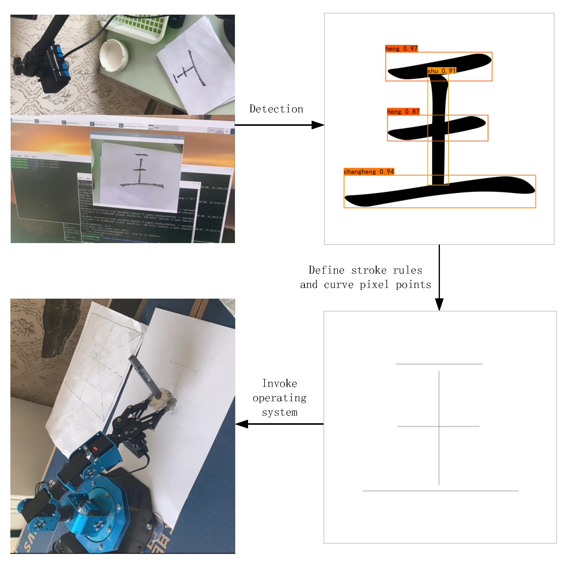 Sensors 24 00931 g007