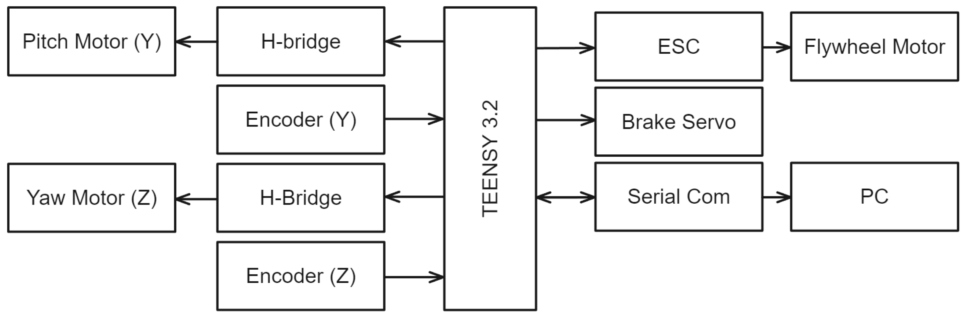 Sensors 24 00935 g002