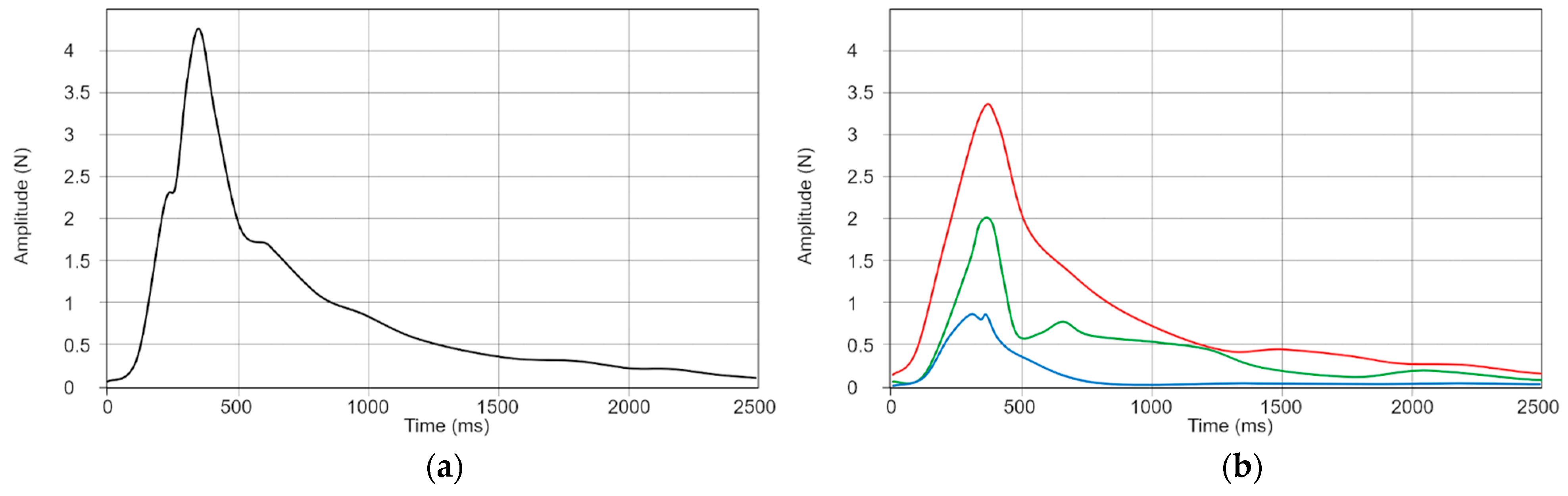 Sensors 24 00935 g004