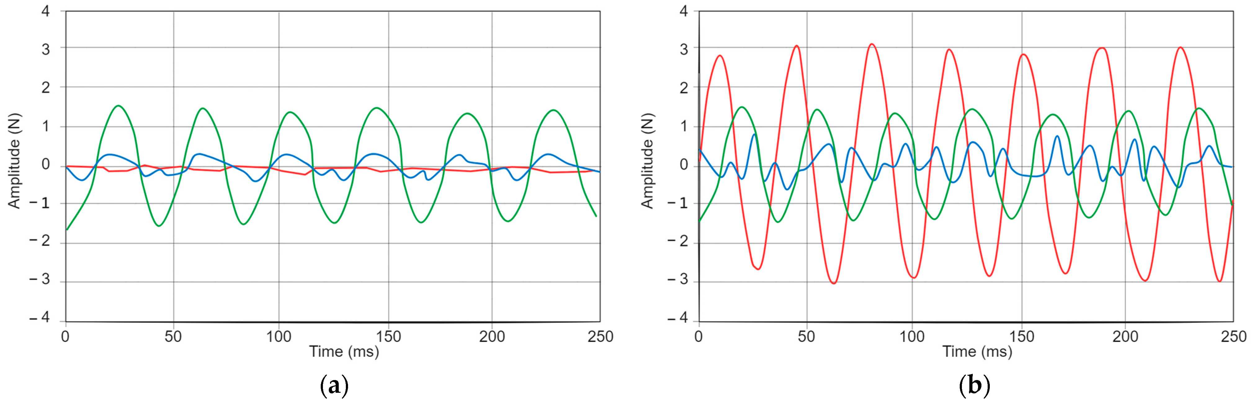 Sensors 24 00935 g006