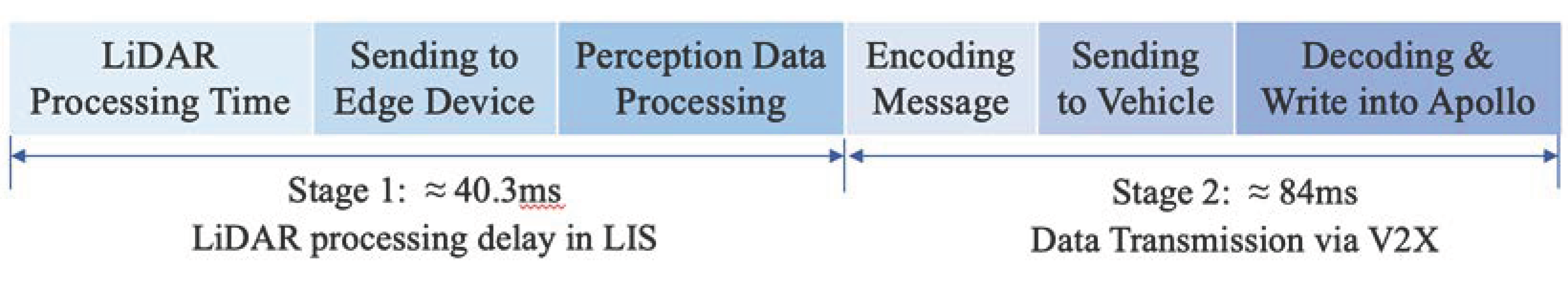 Sensors 24 00936 g008