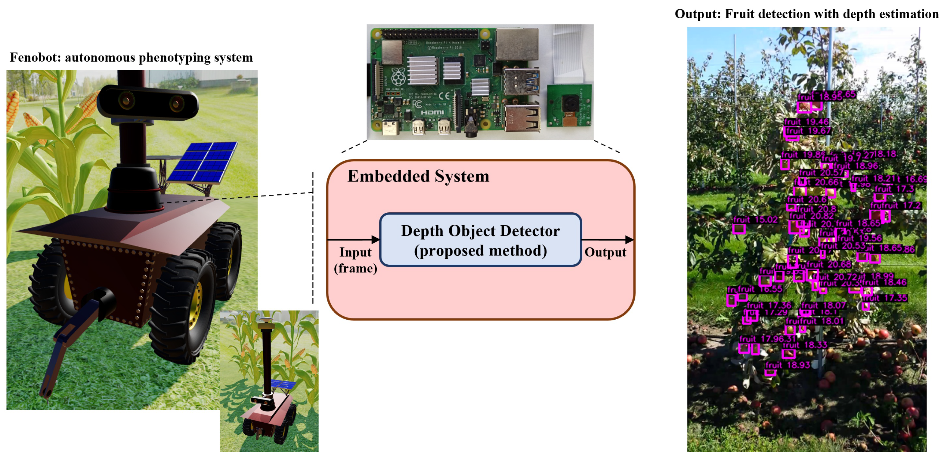 Sensors 24 00937 g001