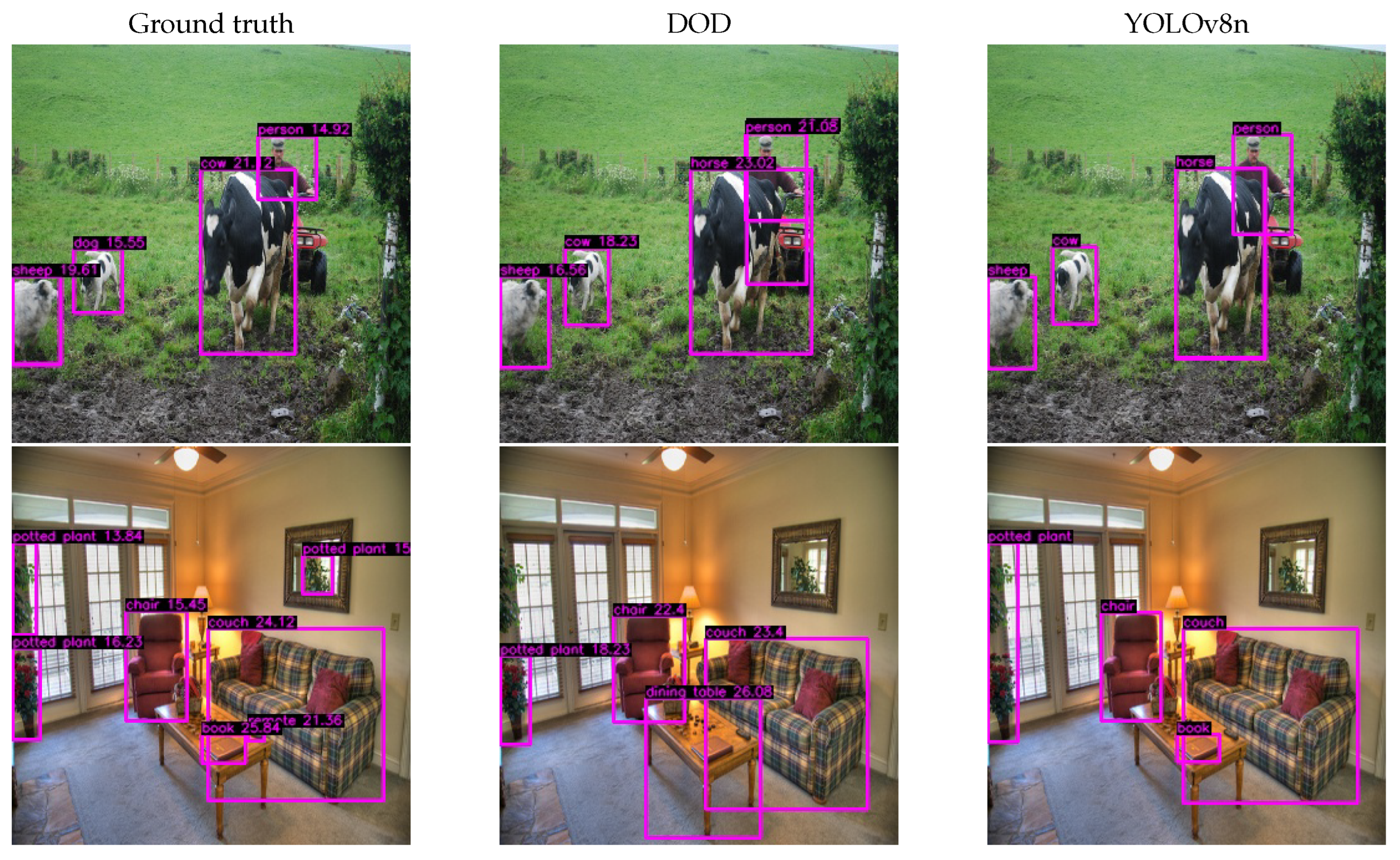 Sensors 24 00937 g008