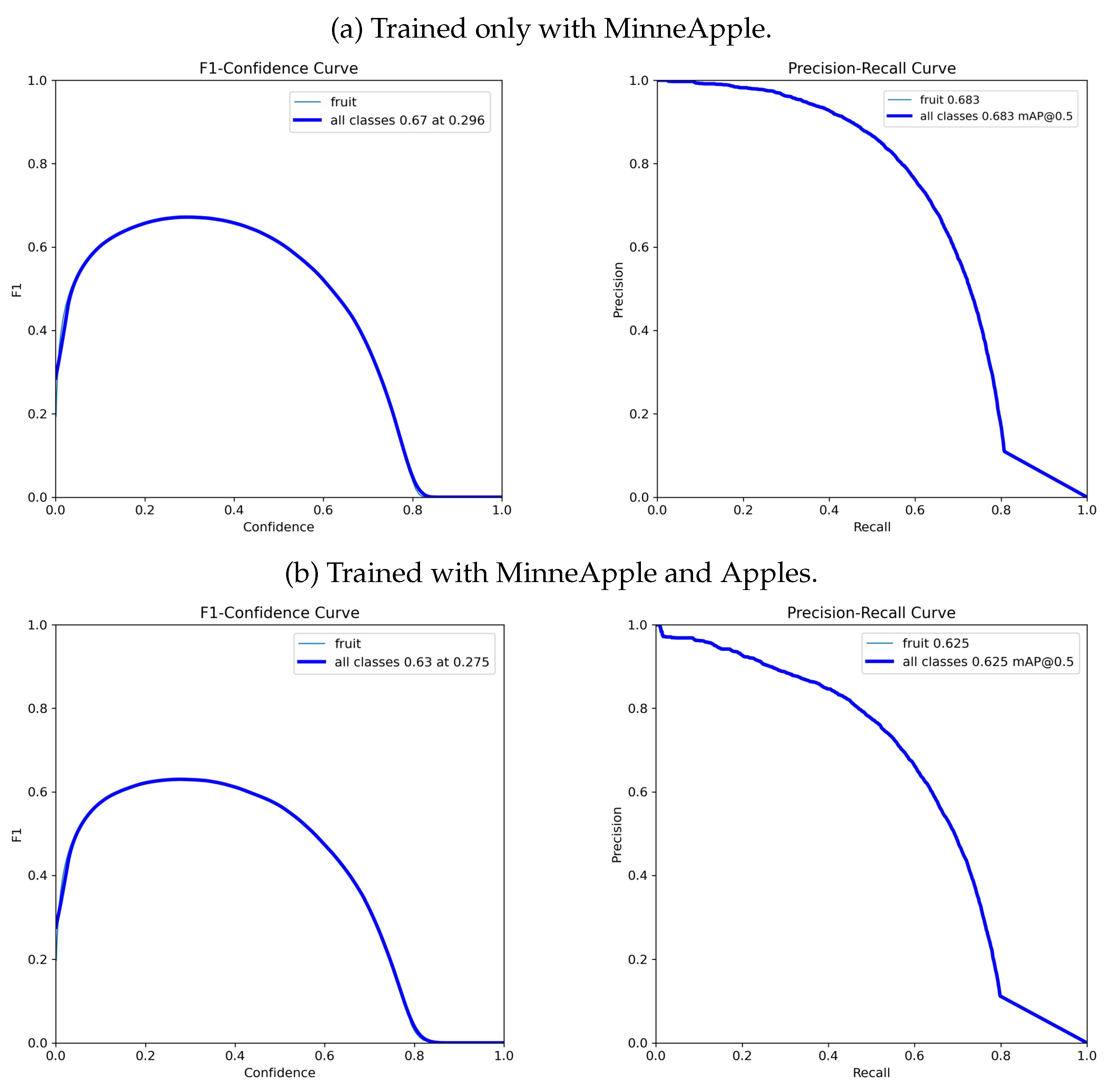 Sensors 24 00937 g010