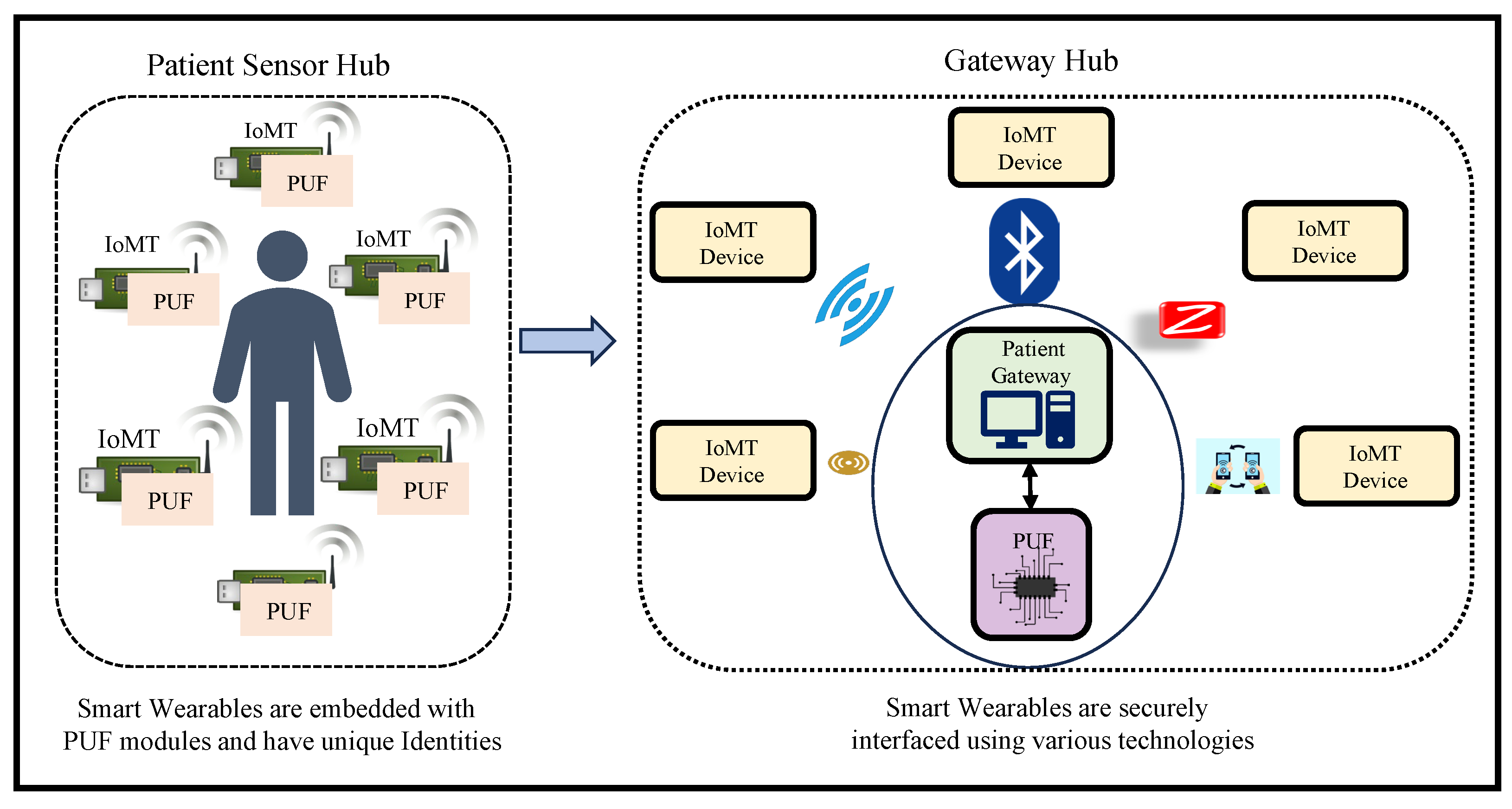 Sensors 24 00938 g002
