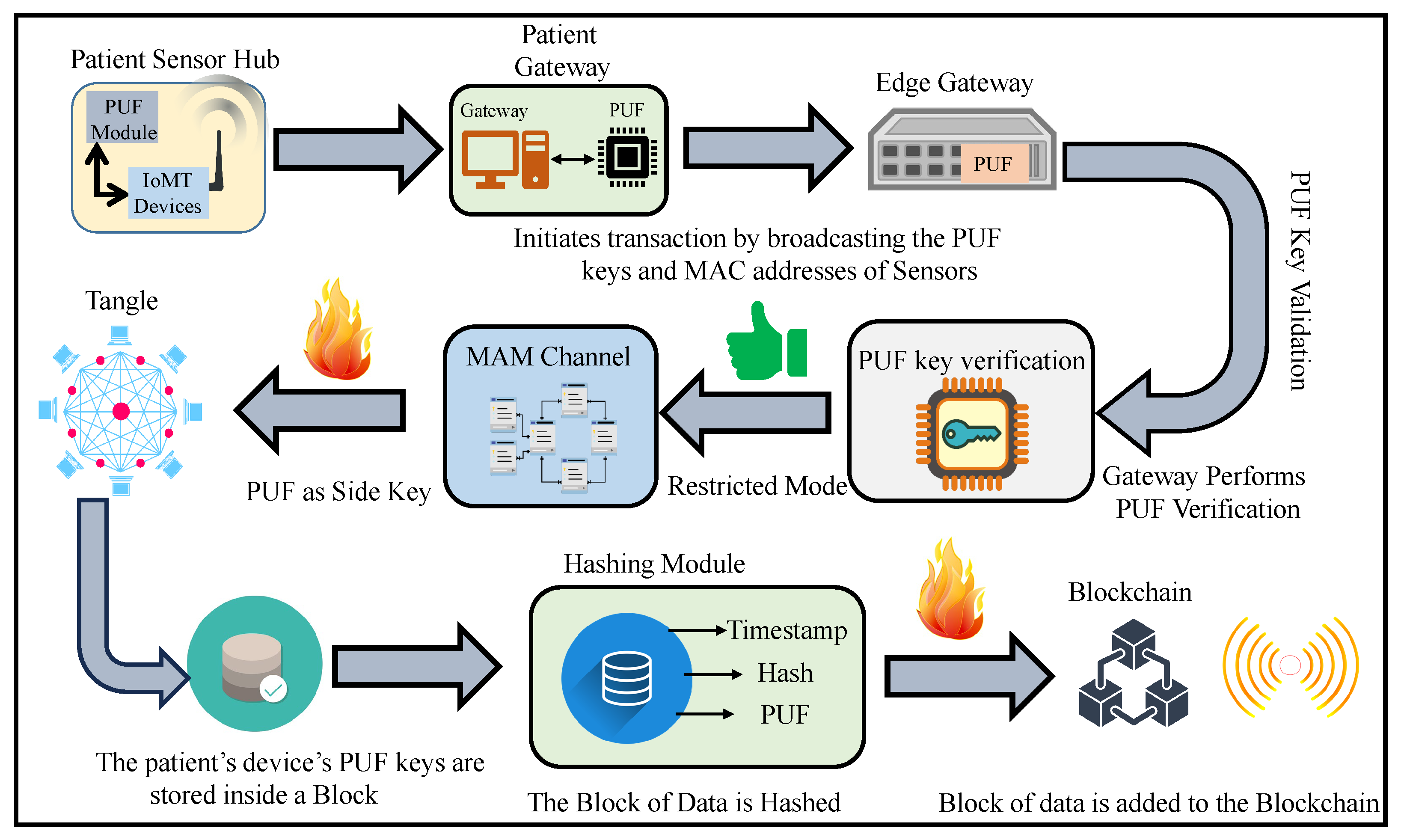 Sensors 24 00938 g003