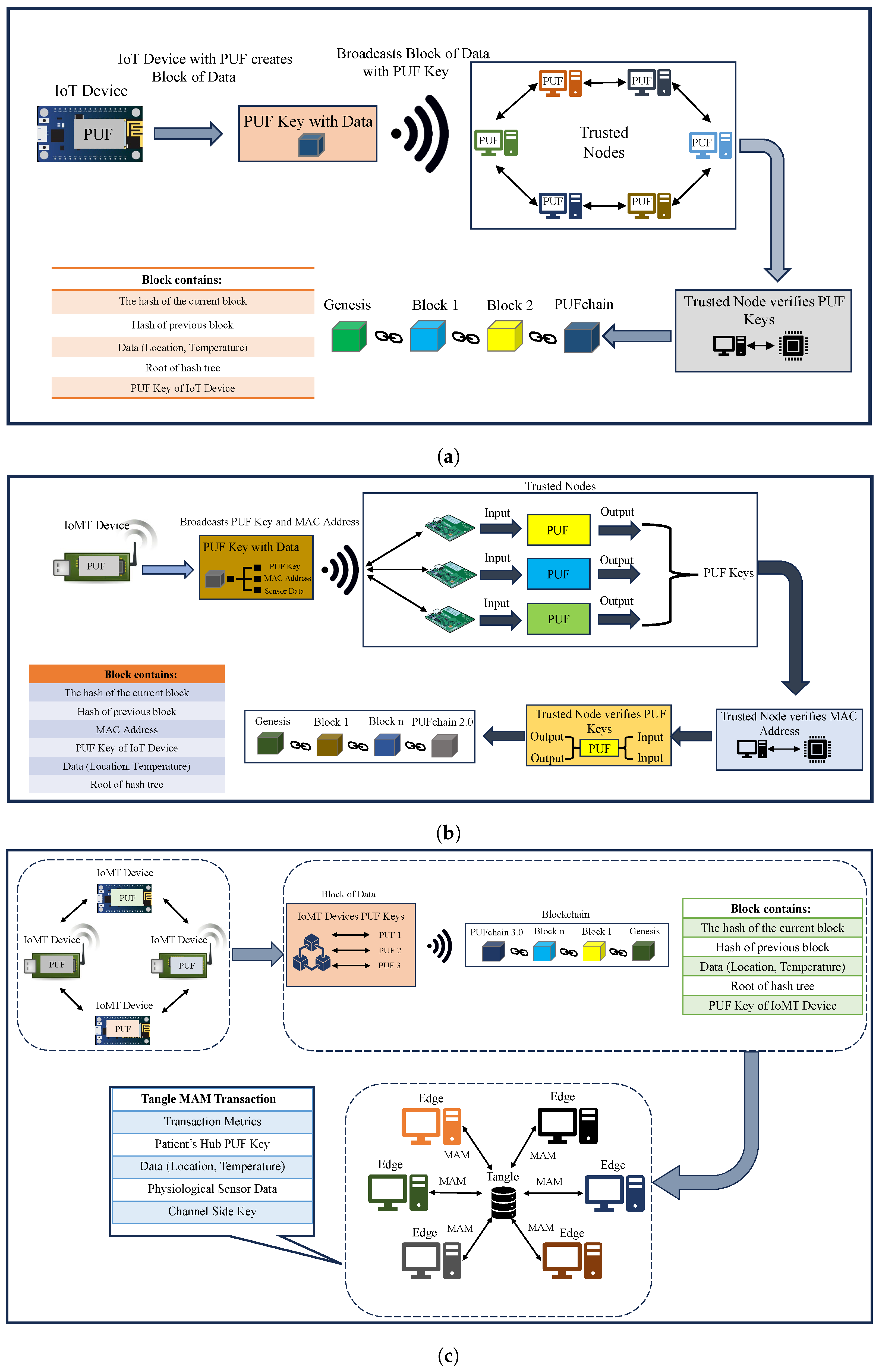 Sensors 24 00938 g005