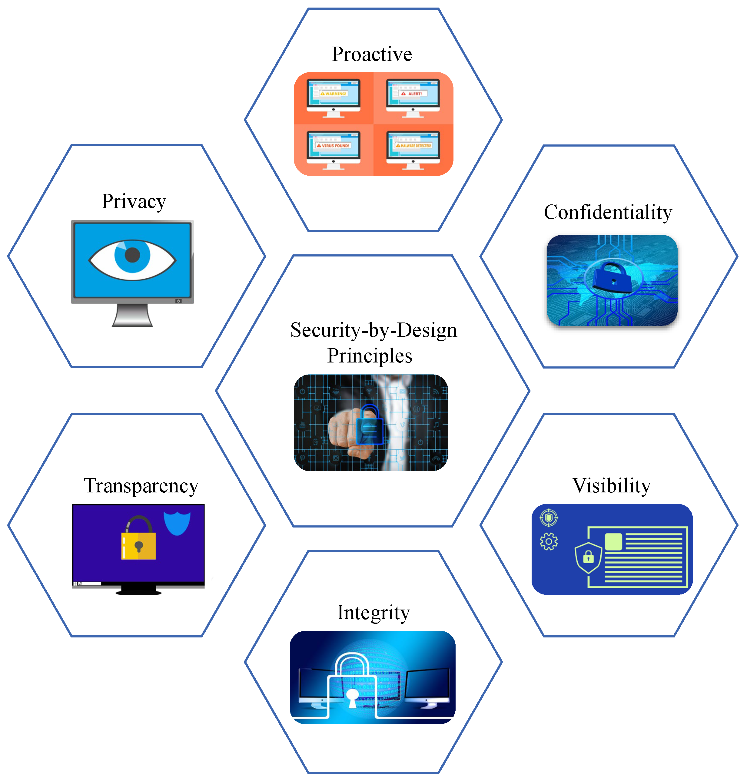 Sensors 24 00938 g006