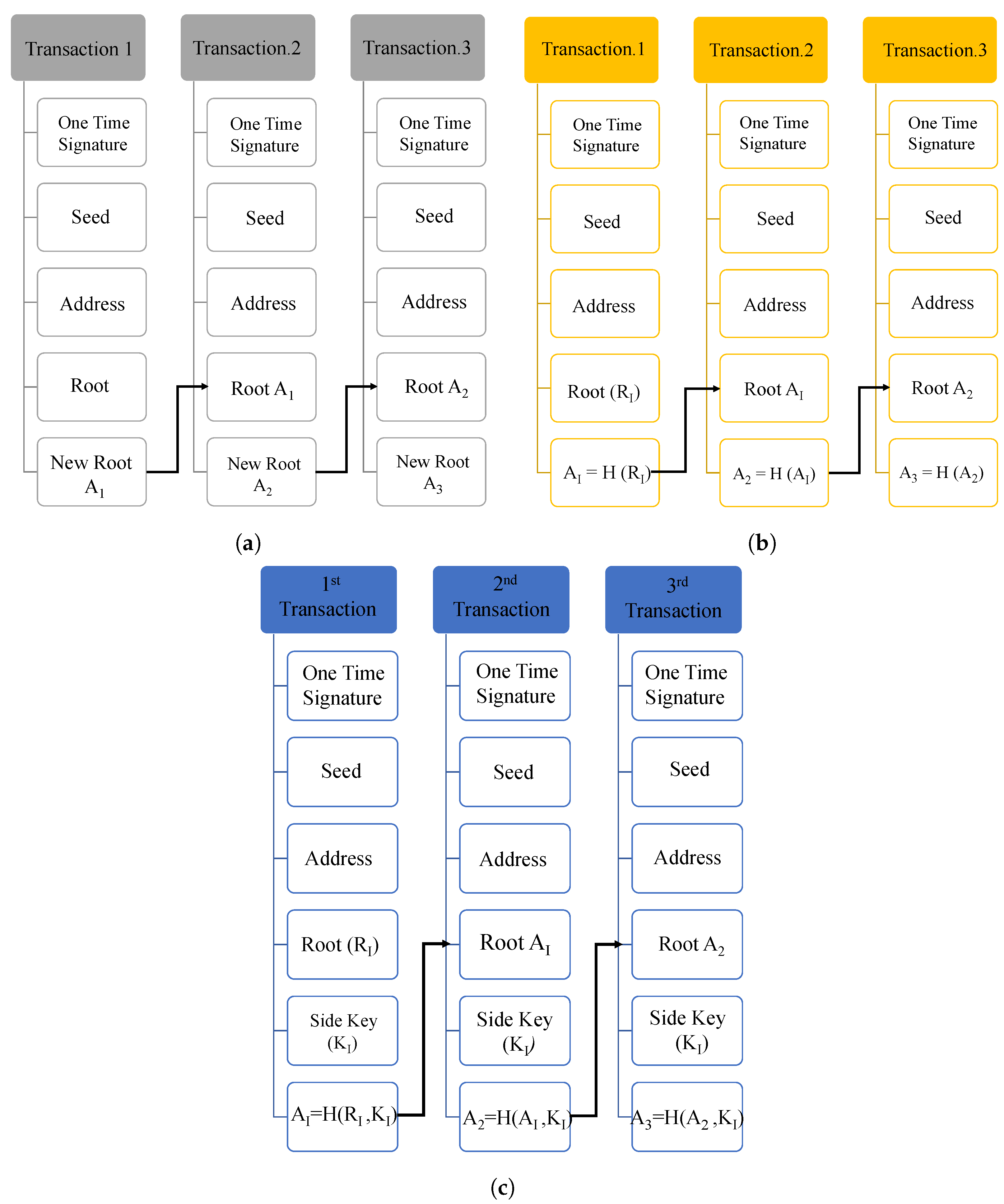 Sensors 24 00938 g008