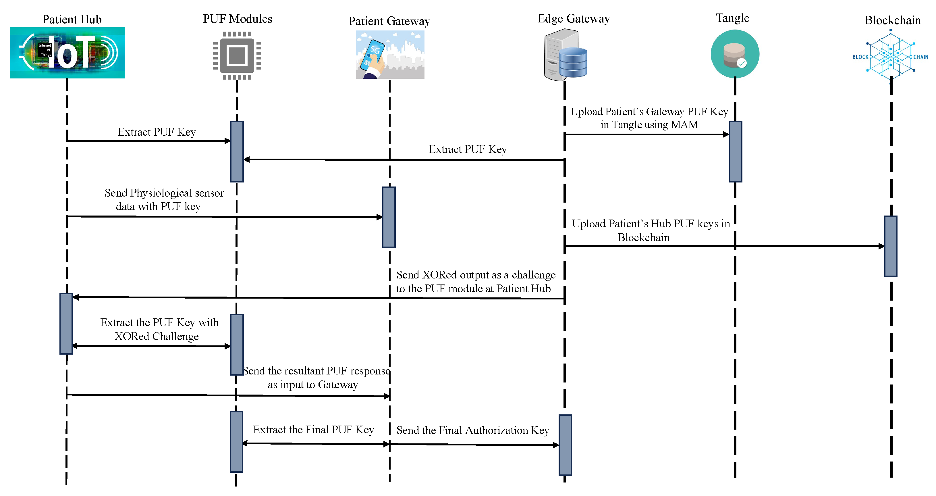Sensors 24 00938 g010