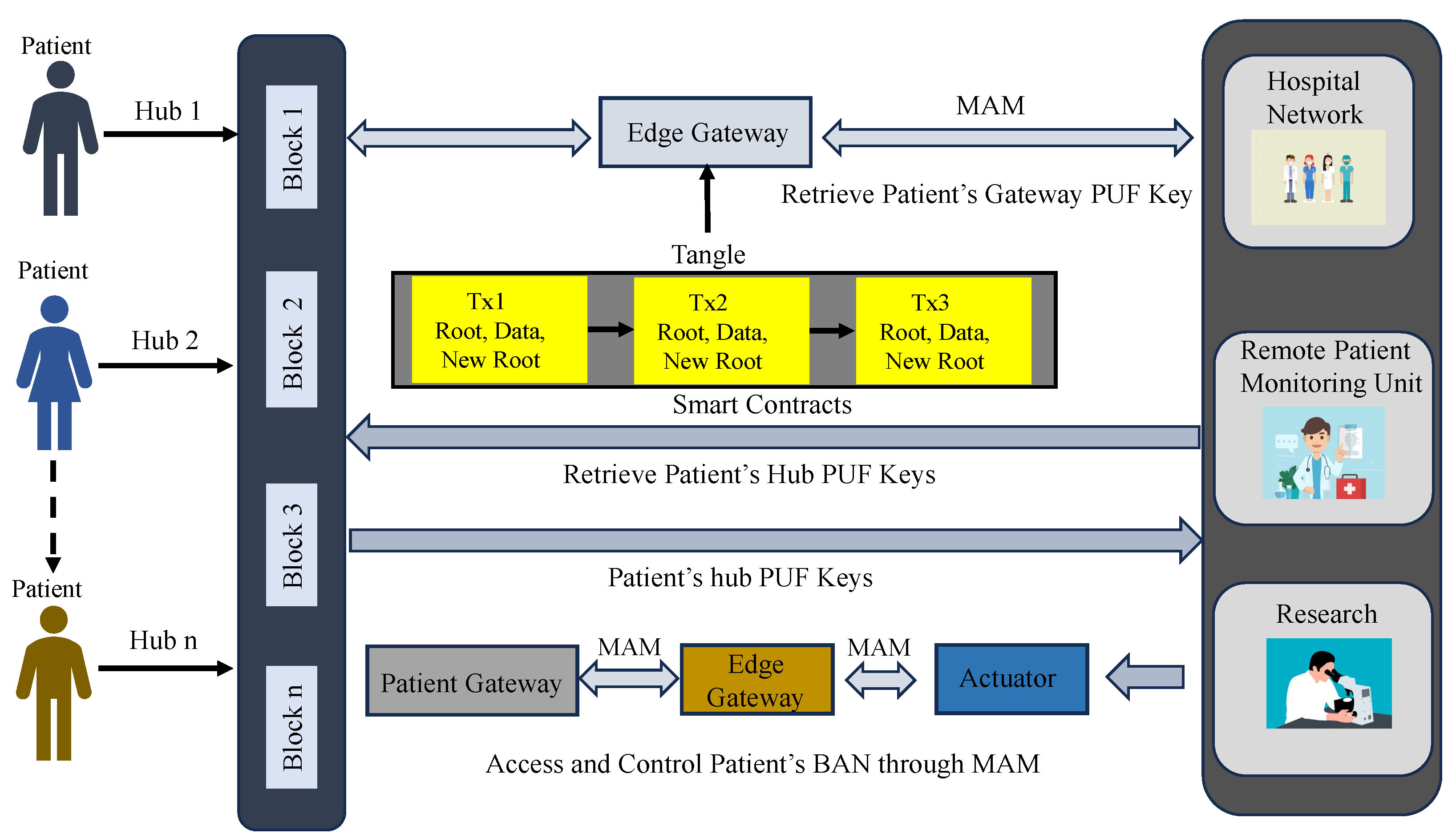 Sensors 24 00938 g012