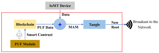 Sensors 24 00938 g013