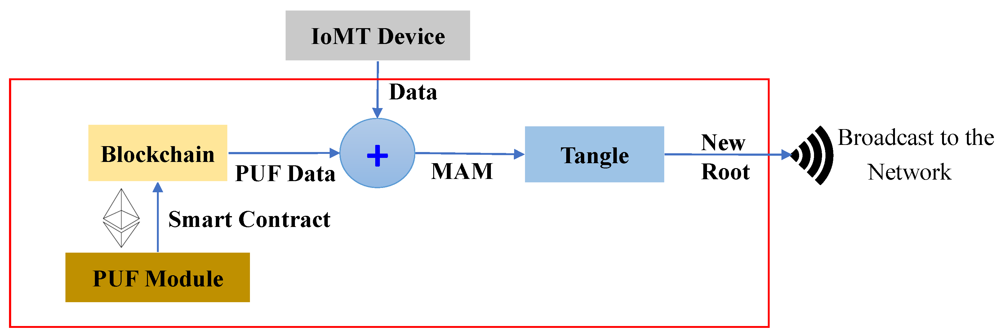 Sensors 24 00938 g013