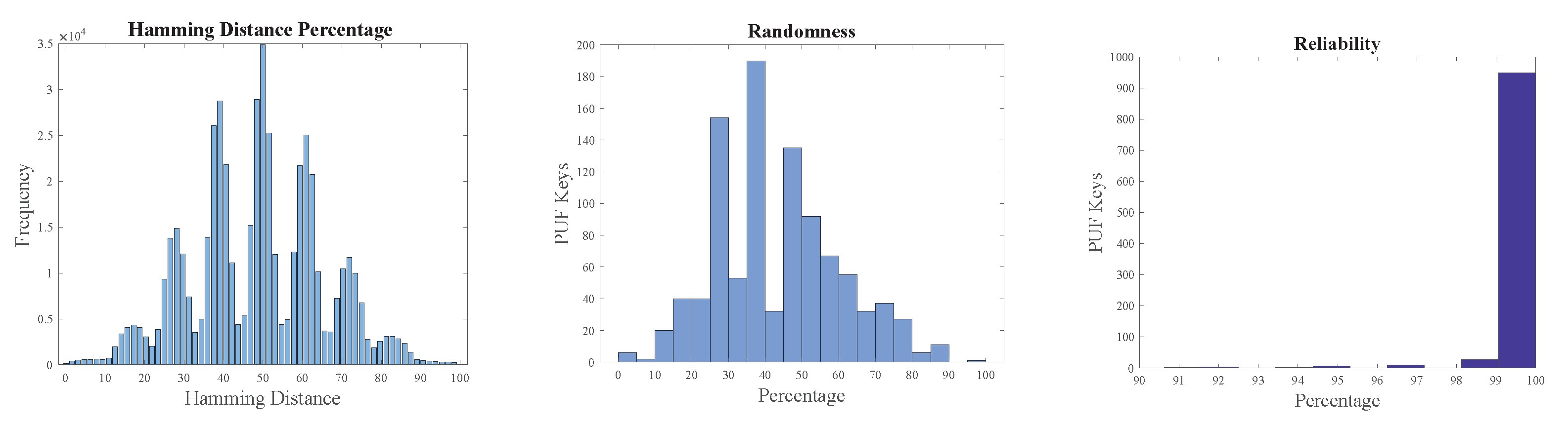 Sensors 24 00938 g016