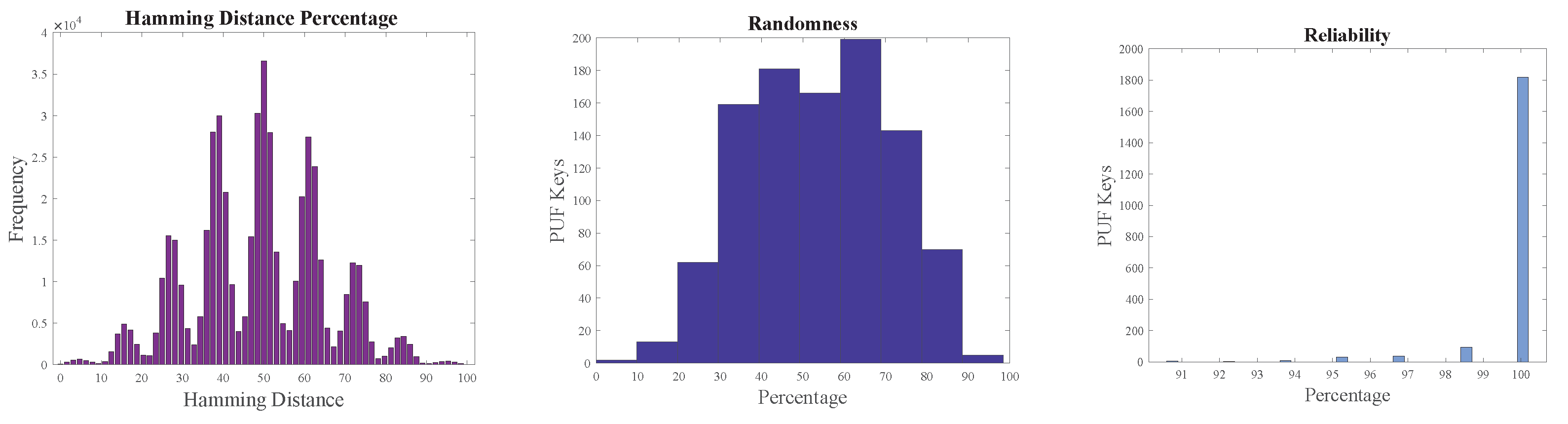Sensors 24 00938 g017
