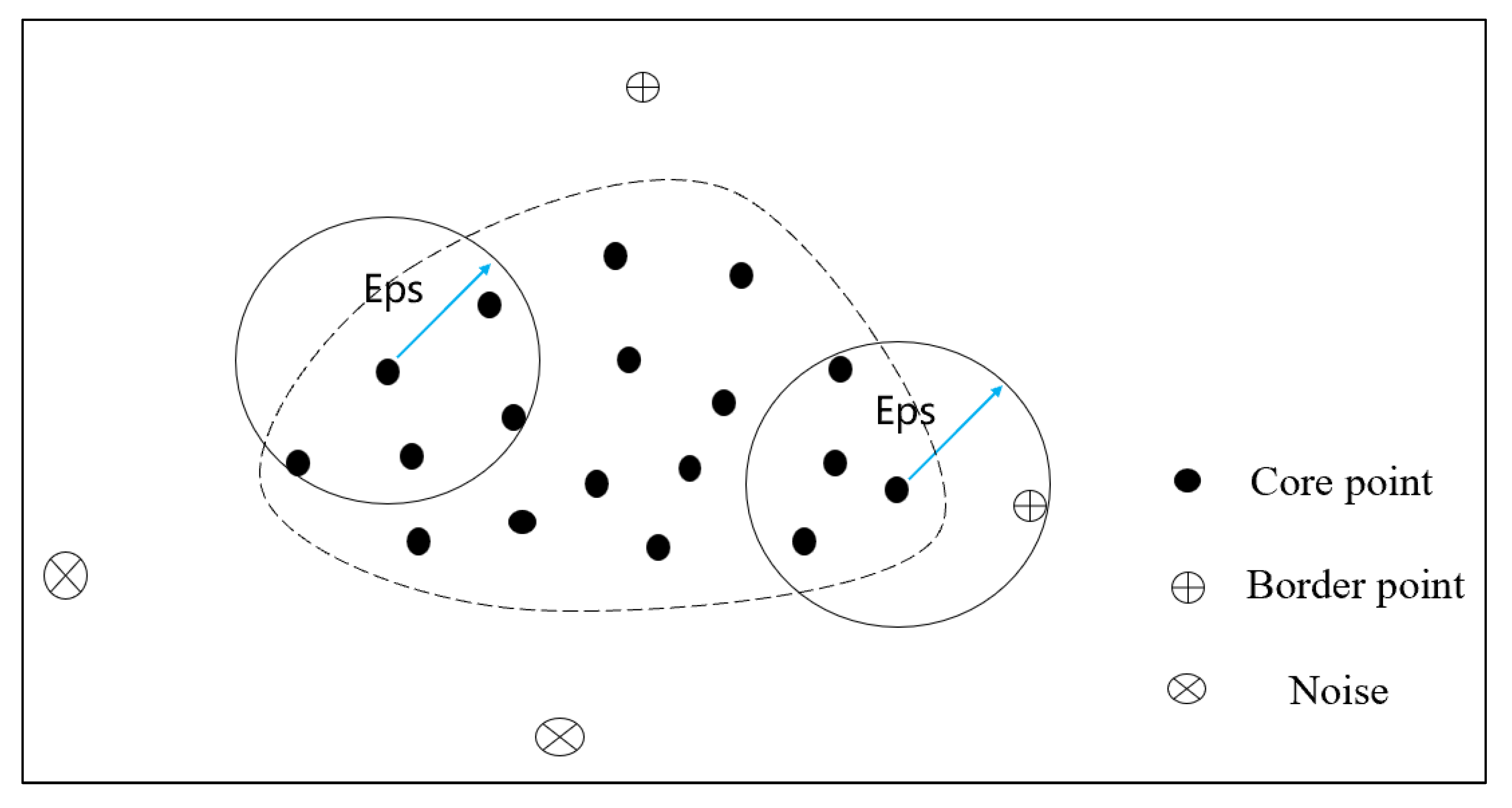 Sensors 24 00939 g004