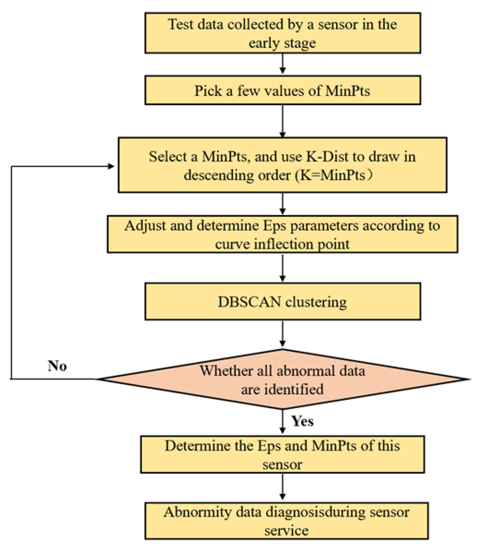 Sensors 24 00939 g006