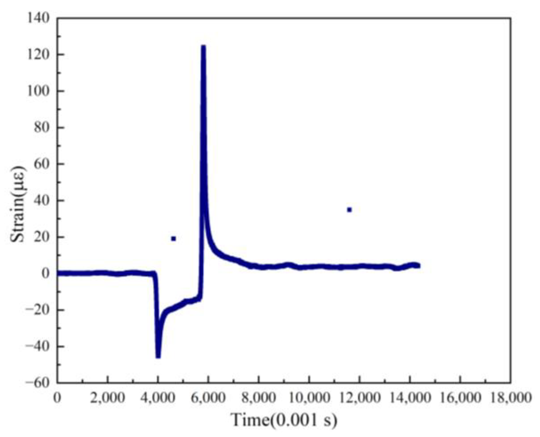 Sensors 24 00939 g007