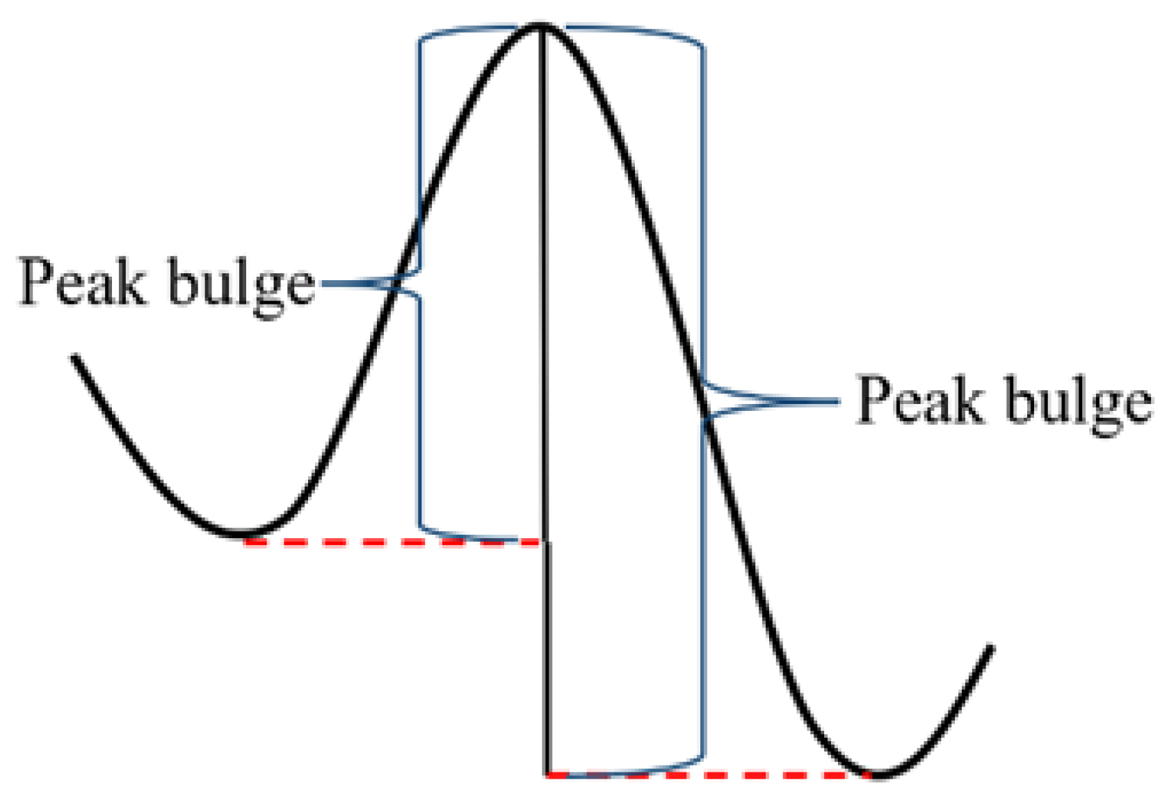 Sensors 24 00939 g012