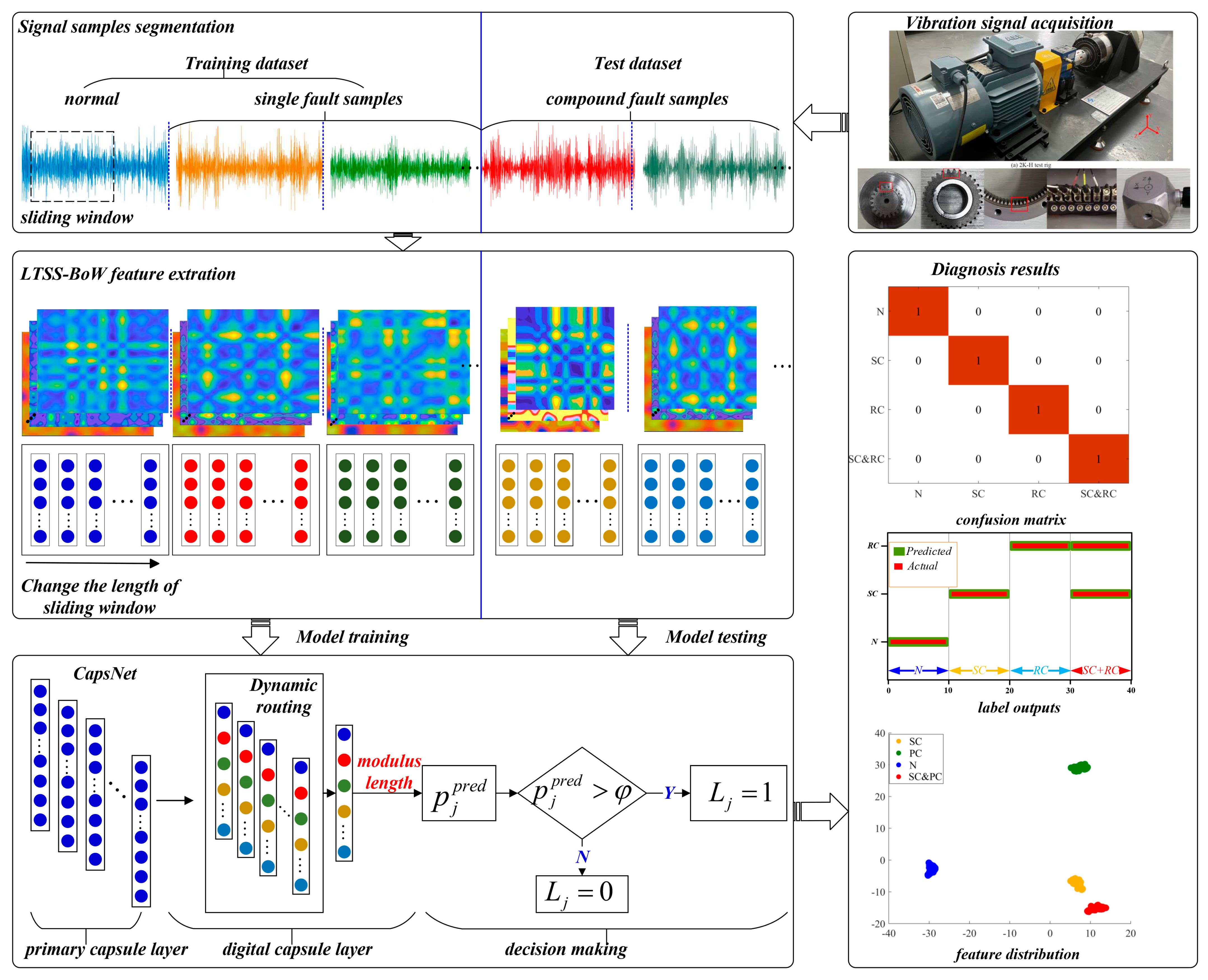 Sensors 24 00940 g002