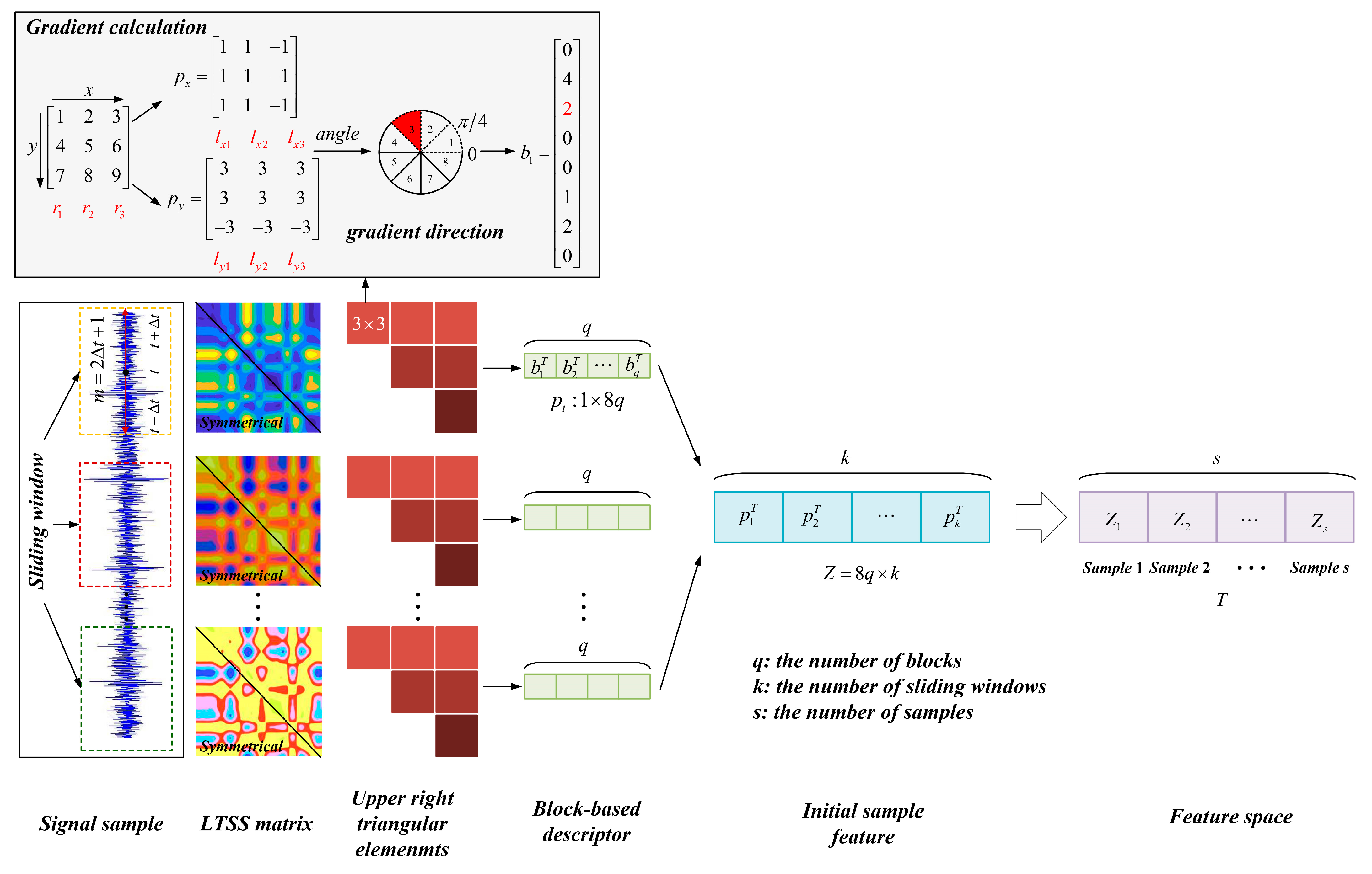 Sensors 24 00940 g003