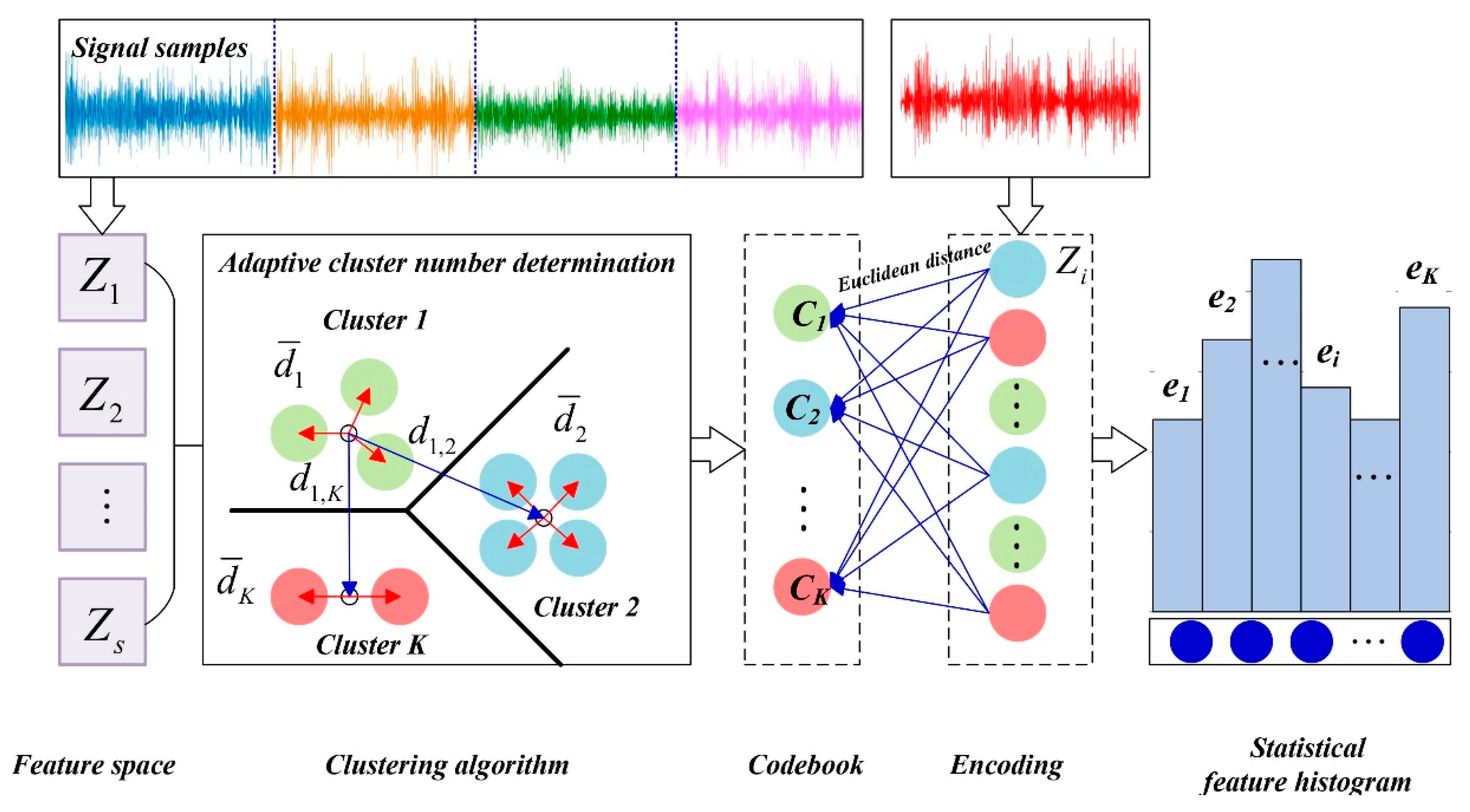 Sensors 24 00940 g004
