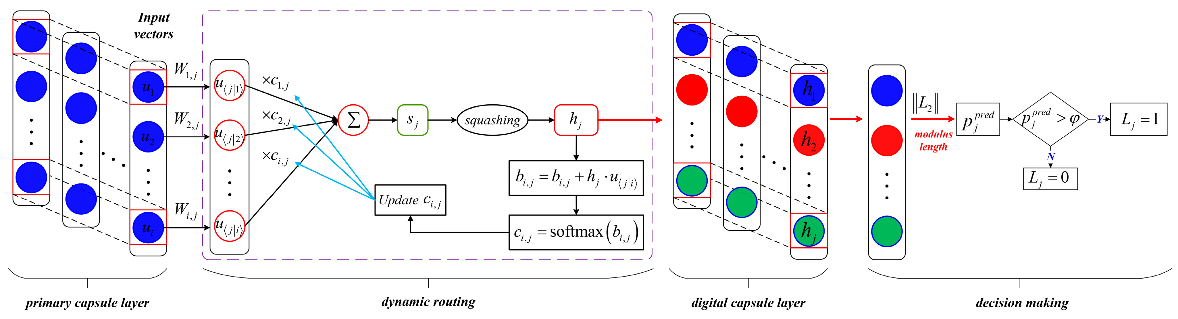Sensors 24 00940 g005