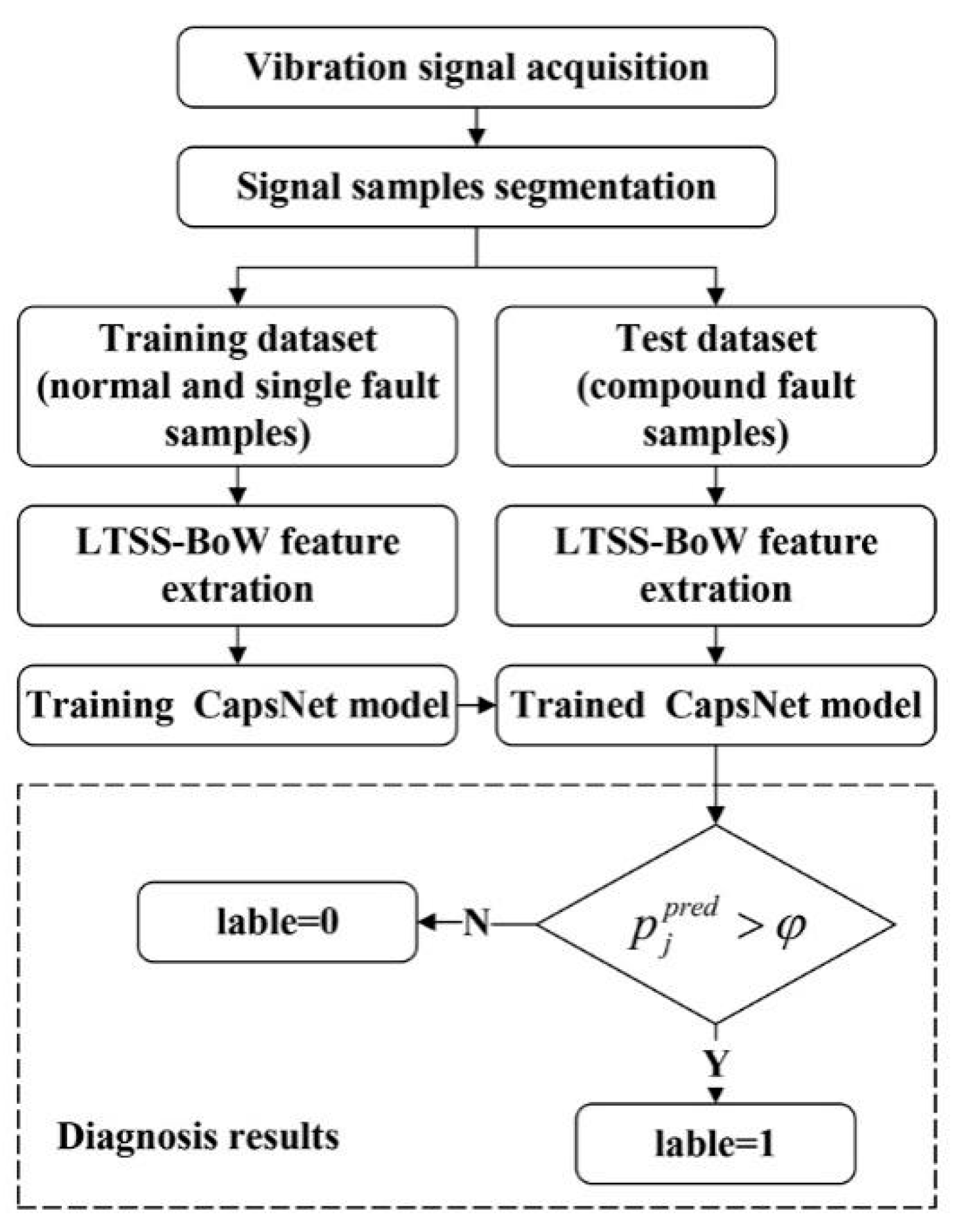 Sensors 24 00940 g006