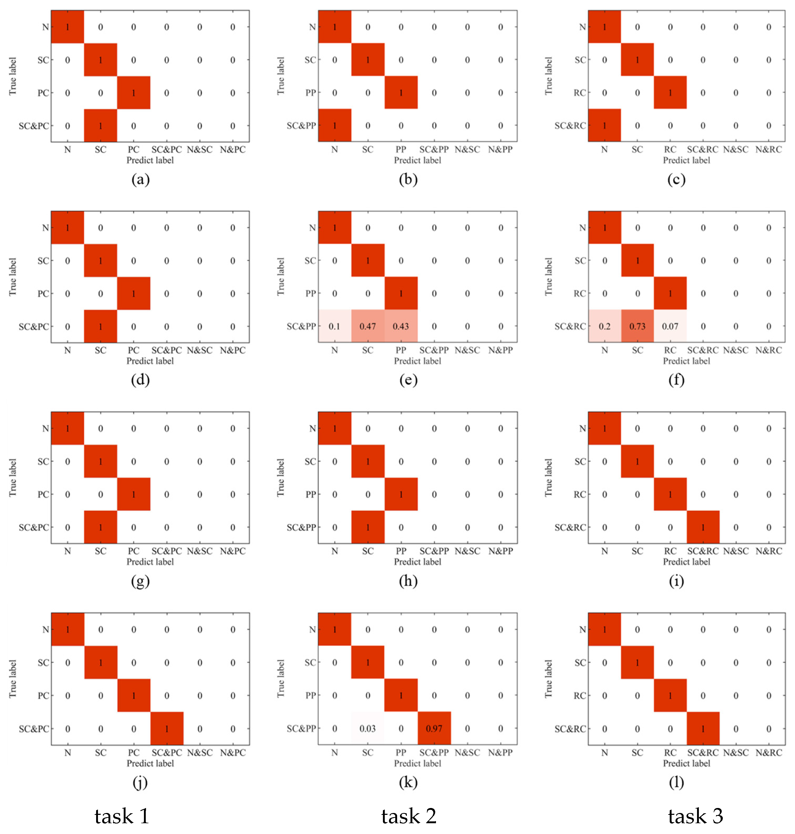 Sensors 24 00940 g012