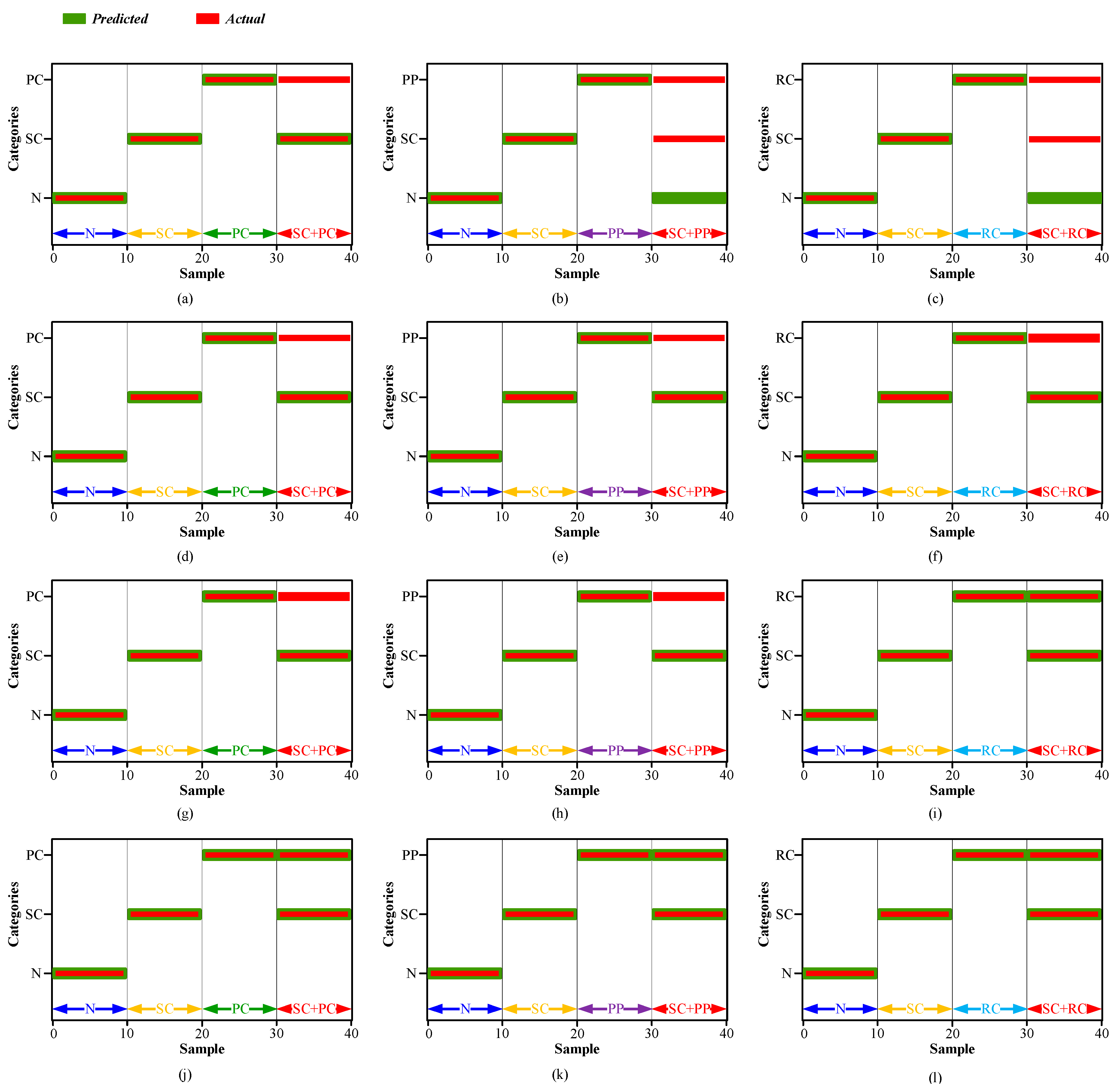 Sensors 24 00940 g013